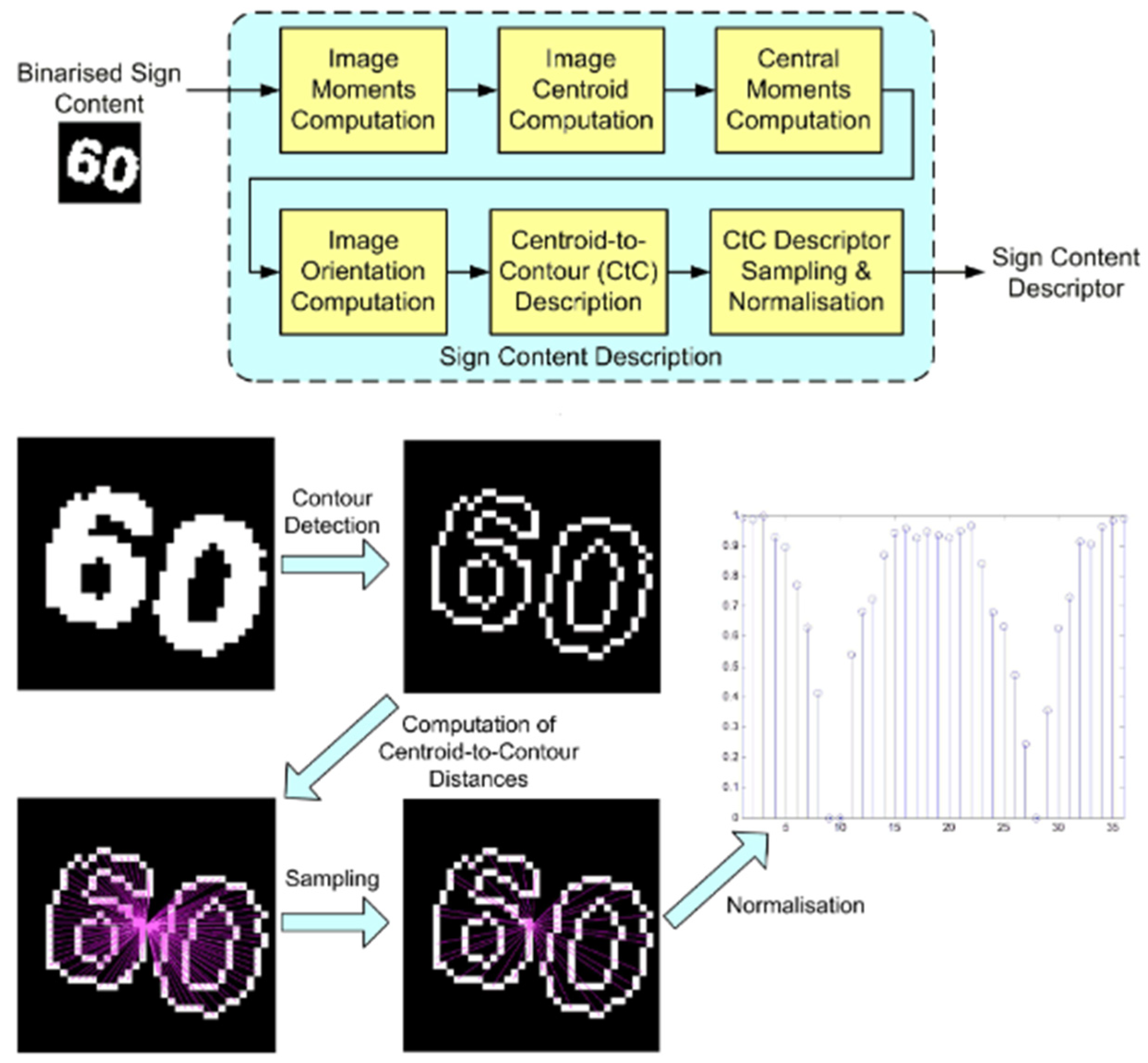 Vehicles 07 00099 g022 Vehicles 07 00099 g022