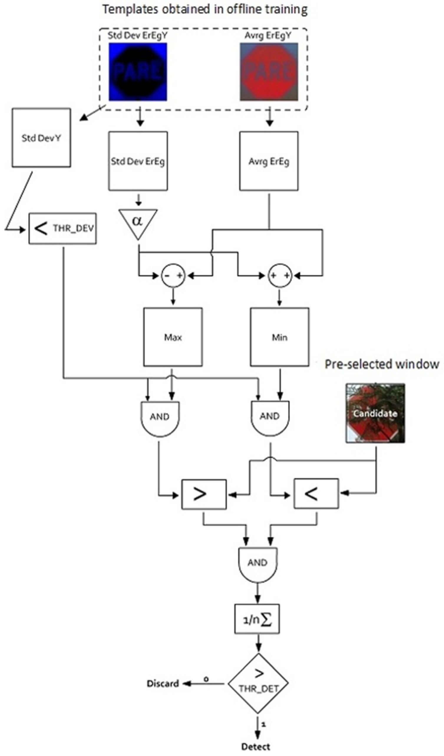Vehicles 07 00099 g025 Vehicles 07 00099 g025