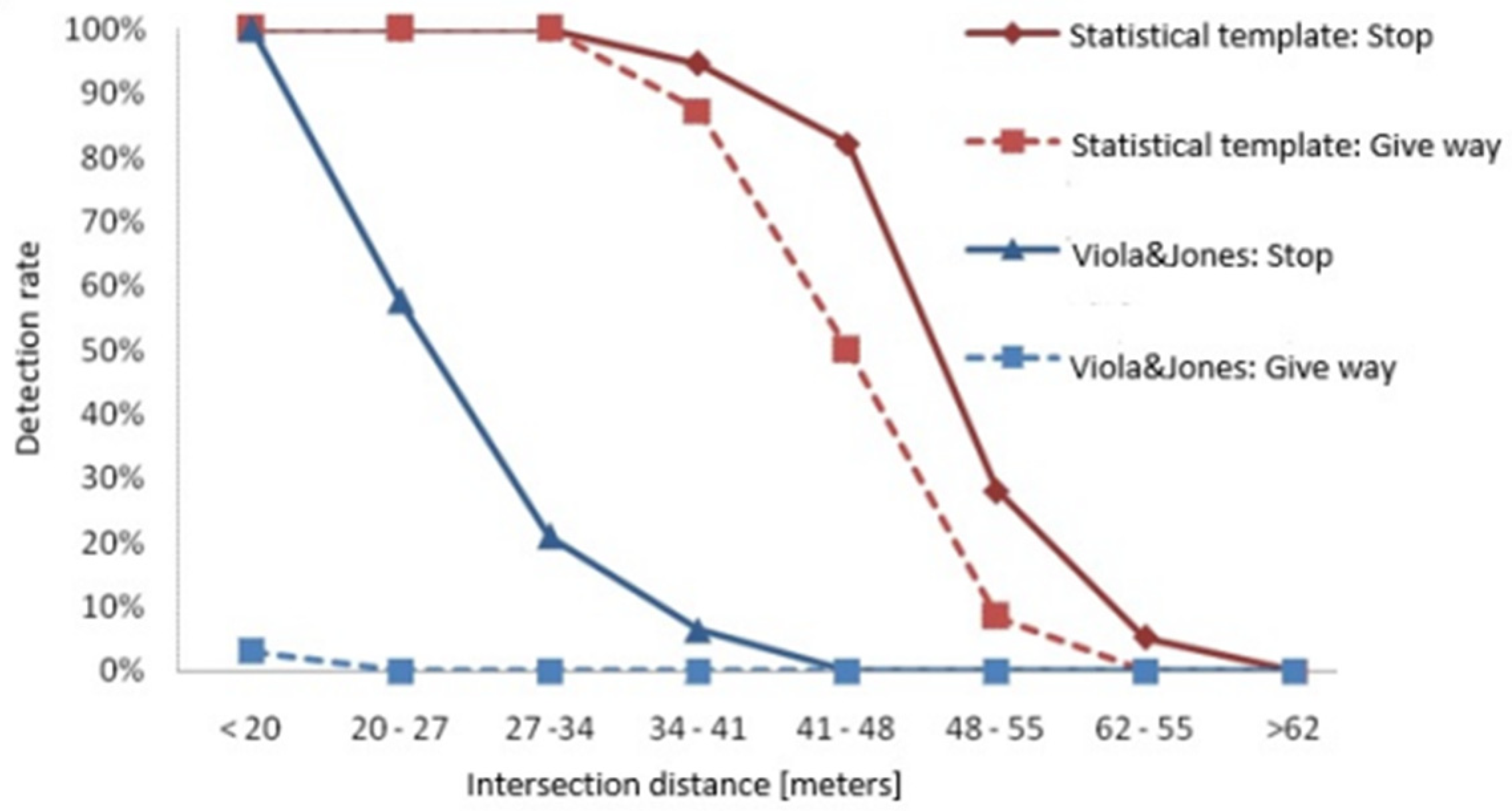 Vehicles 07 00099 g026 Vehicles 07 00099 g026