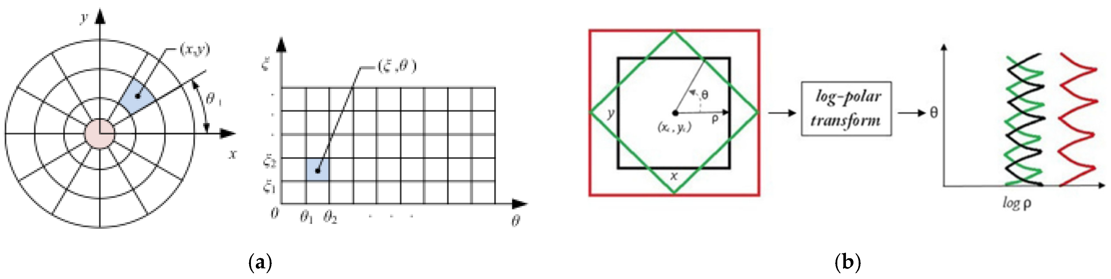 Vehicles 07 00099 g028 Vehicles 07 00099 g028