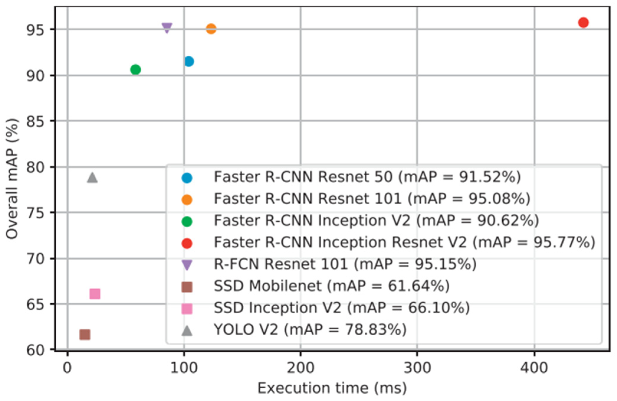 Vehicles 07 00099 g039 Vehicles 07 00099 g039