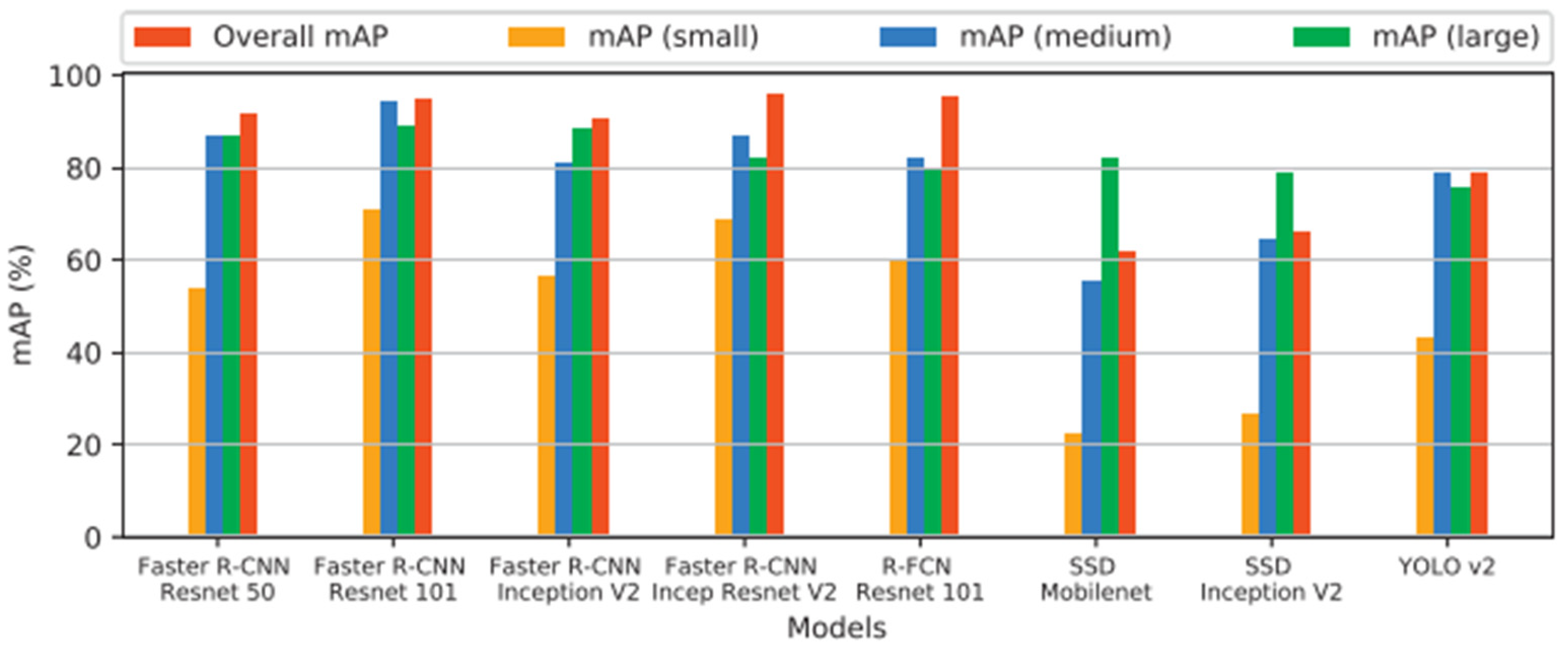 Vehicles 07 00099 g040 Vehicles 07 00099 g040