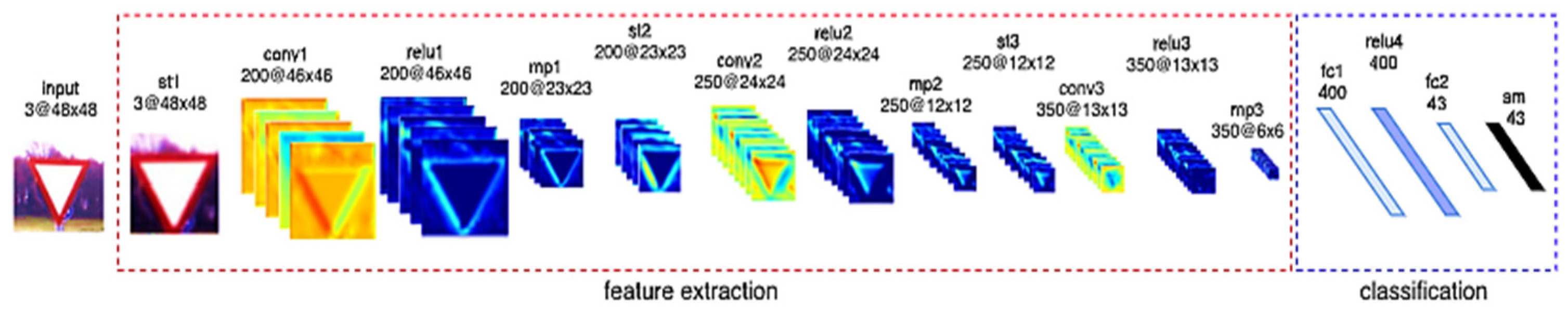 Vehicles 07 00099 g041 Vehicles 07 00099 g041