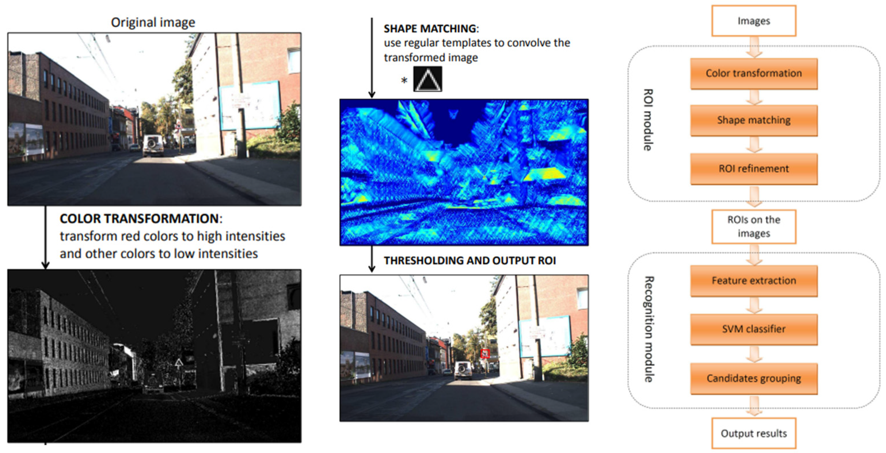 Vehicles 07 00099 g055 Vehicles 07 00099 g055