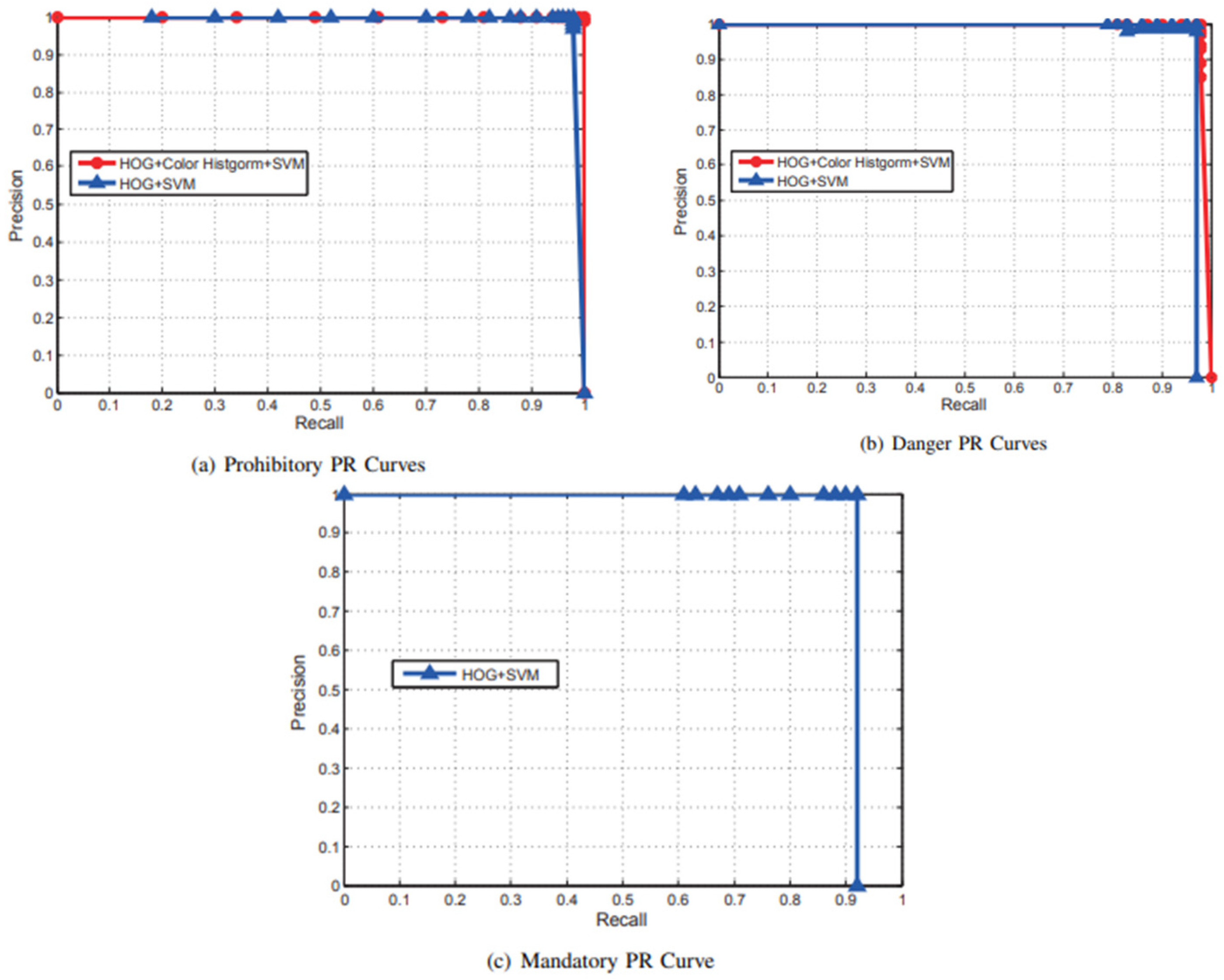 Vehicles 07 00099 g056 Vehicles 07 00099 g056