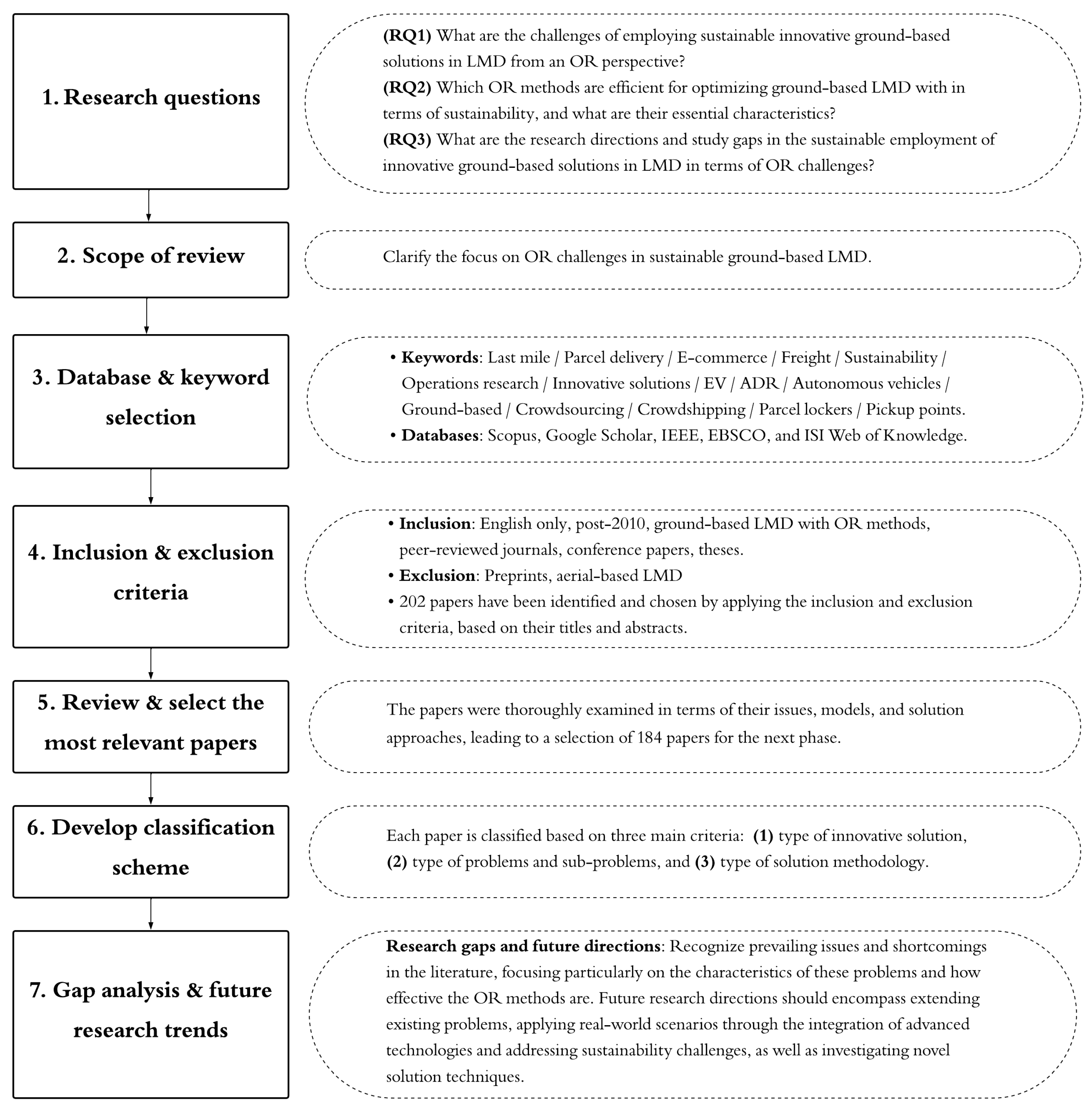 Vehicles 07 00121 g001 Vehicles 07 00121 g001