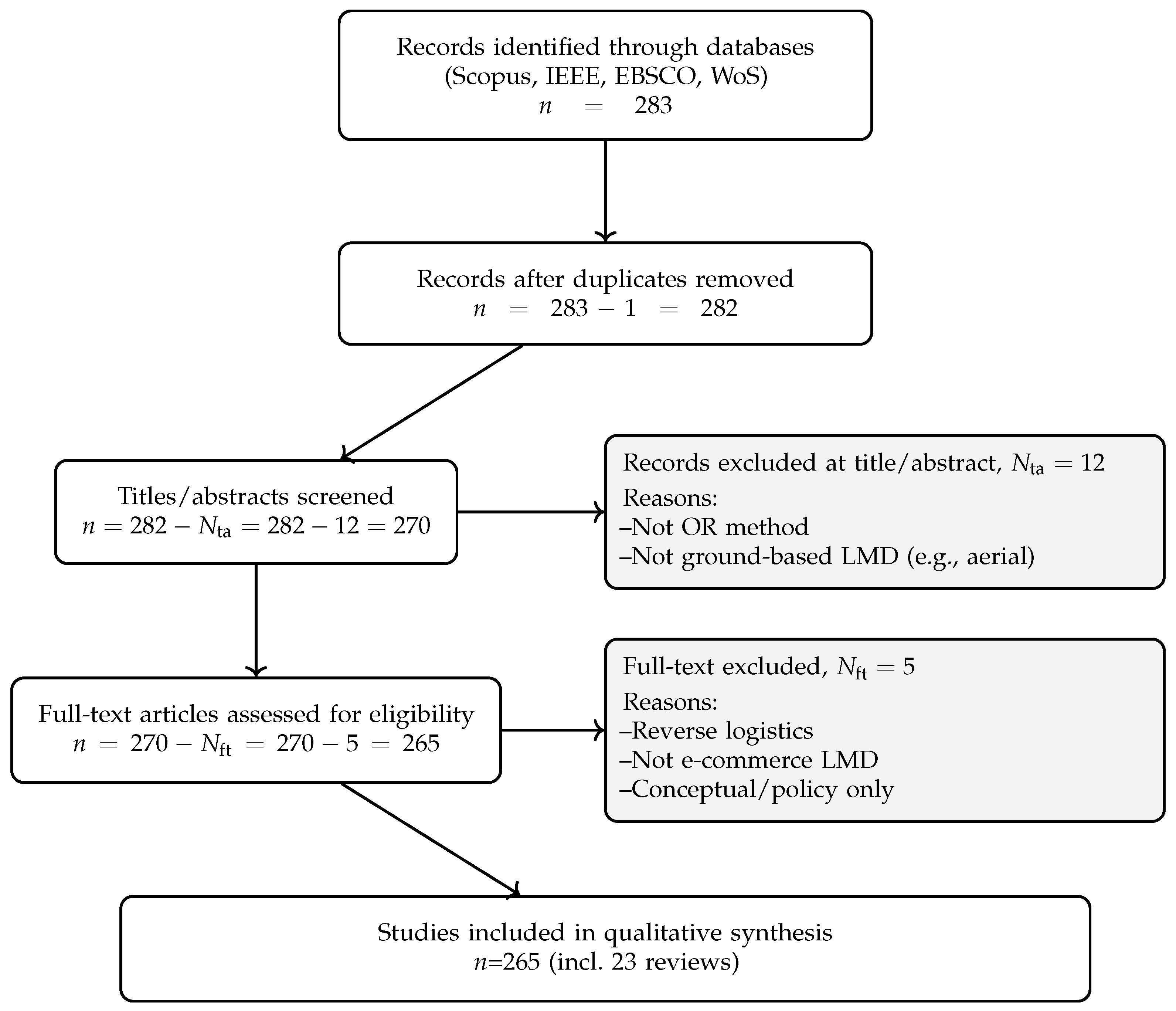 Vehicles 07 00121 g002 Vehicles 07 00121 g002