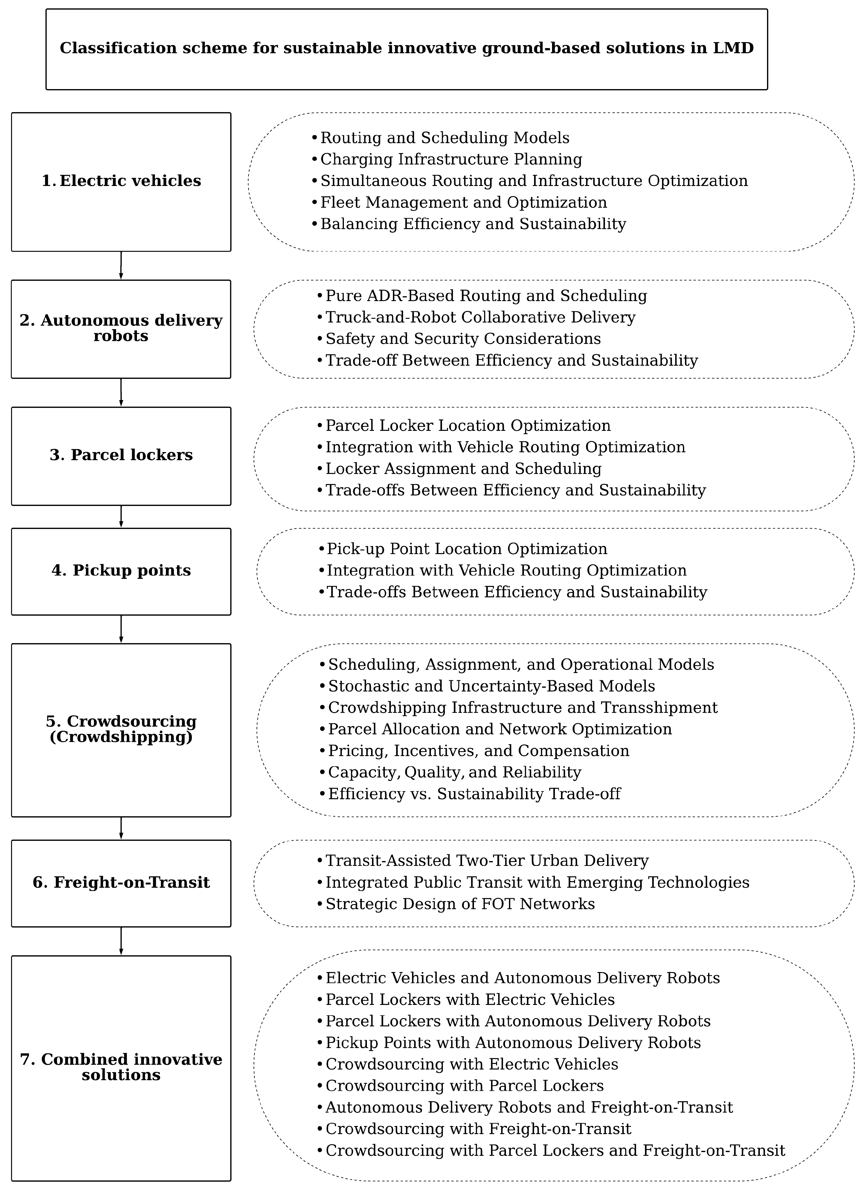 Vehicles 07 00121 g003 Vehicles 07 00121 g003