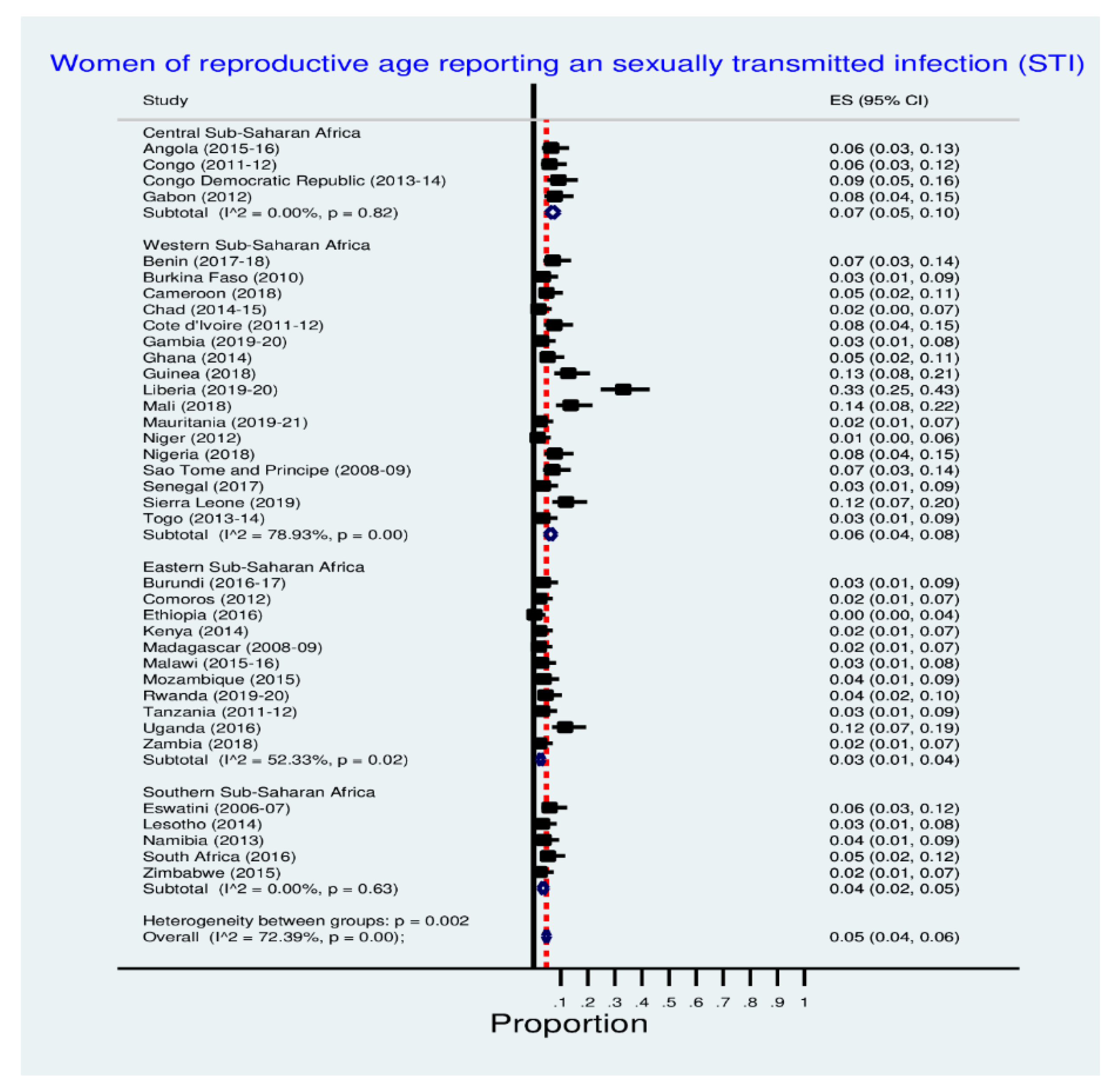 Venereology 01 00018 g001 Venereology 01 00018 g001