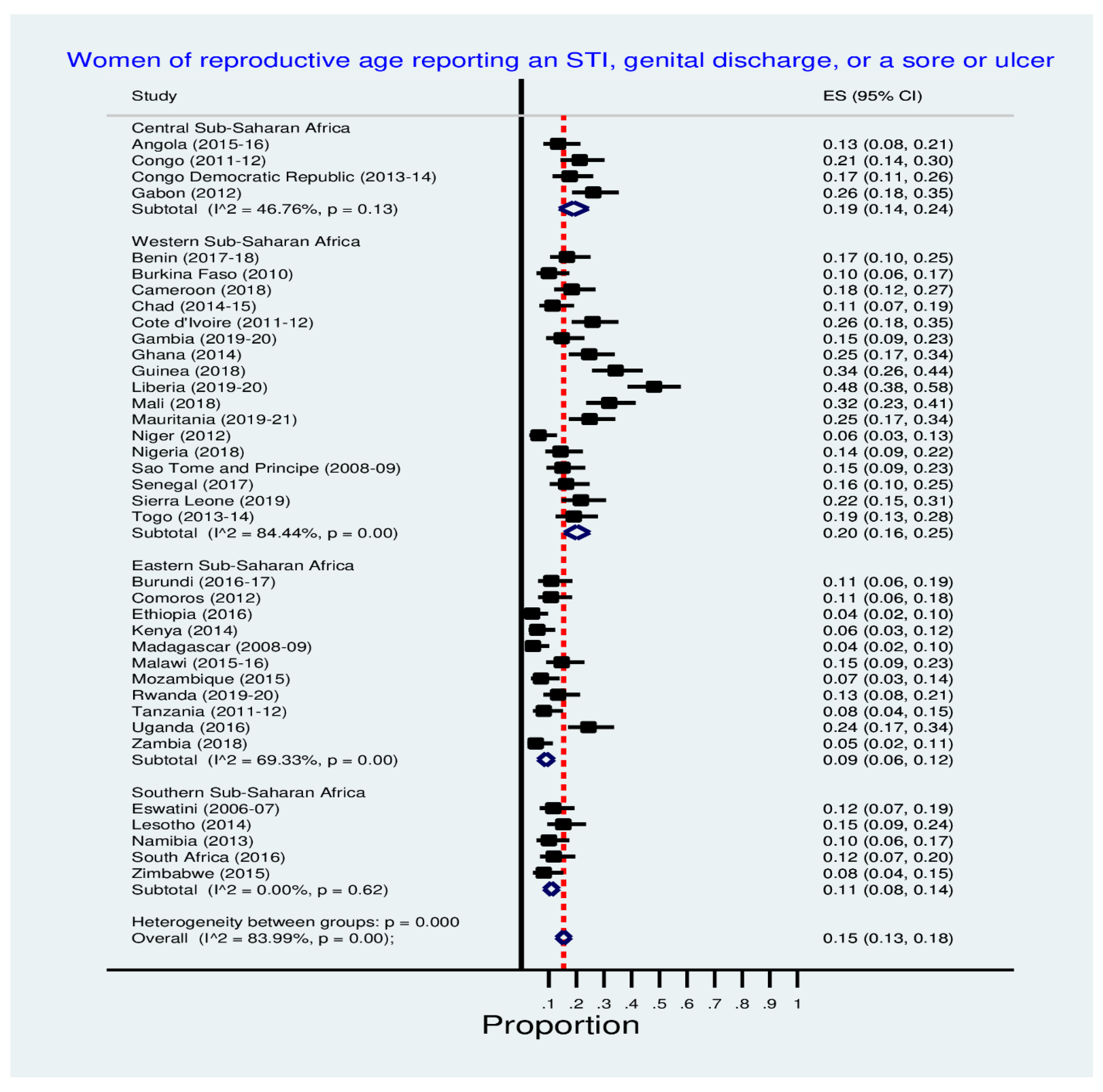 Venereology 01 00018 g004 Venereology 01 00018 g004