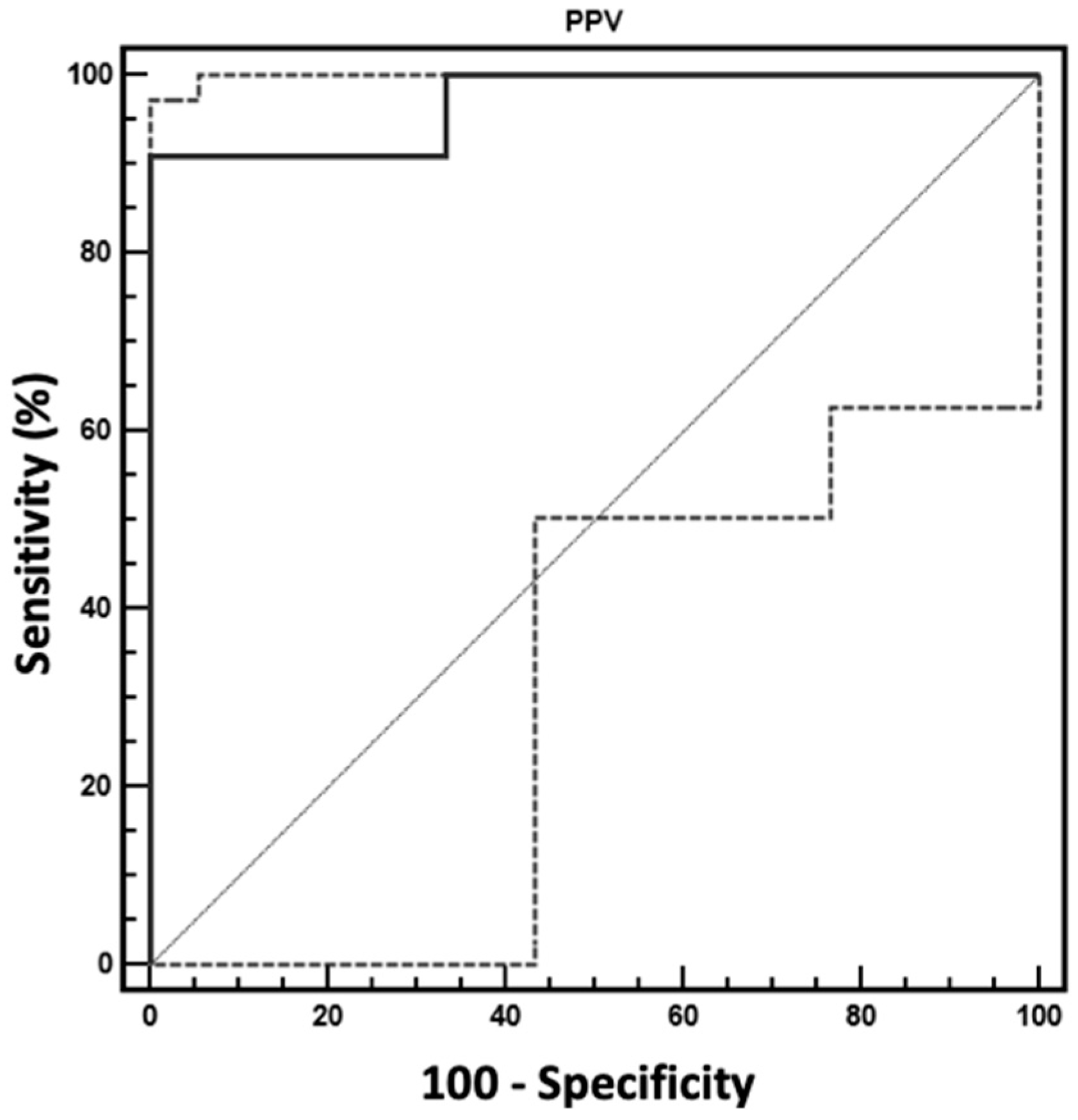 Veterinary Sciences Free Full Text Pulse Pressure Variation