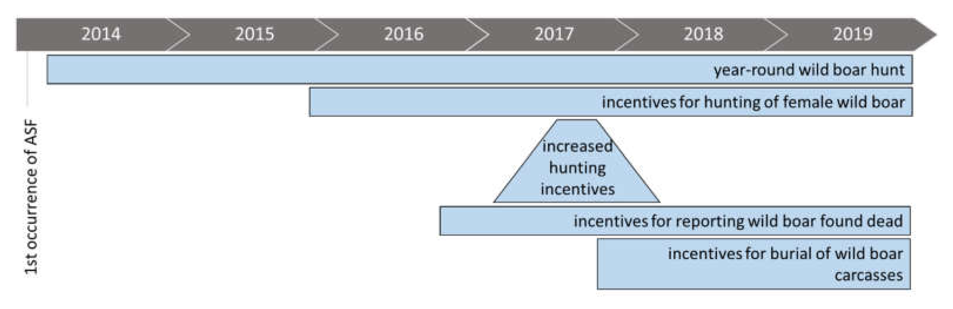 Vetsci 07 00015 g007 Vetsci 07 00015 g007