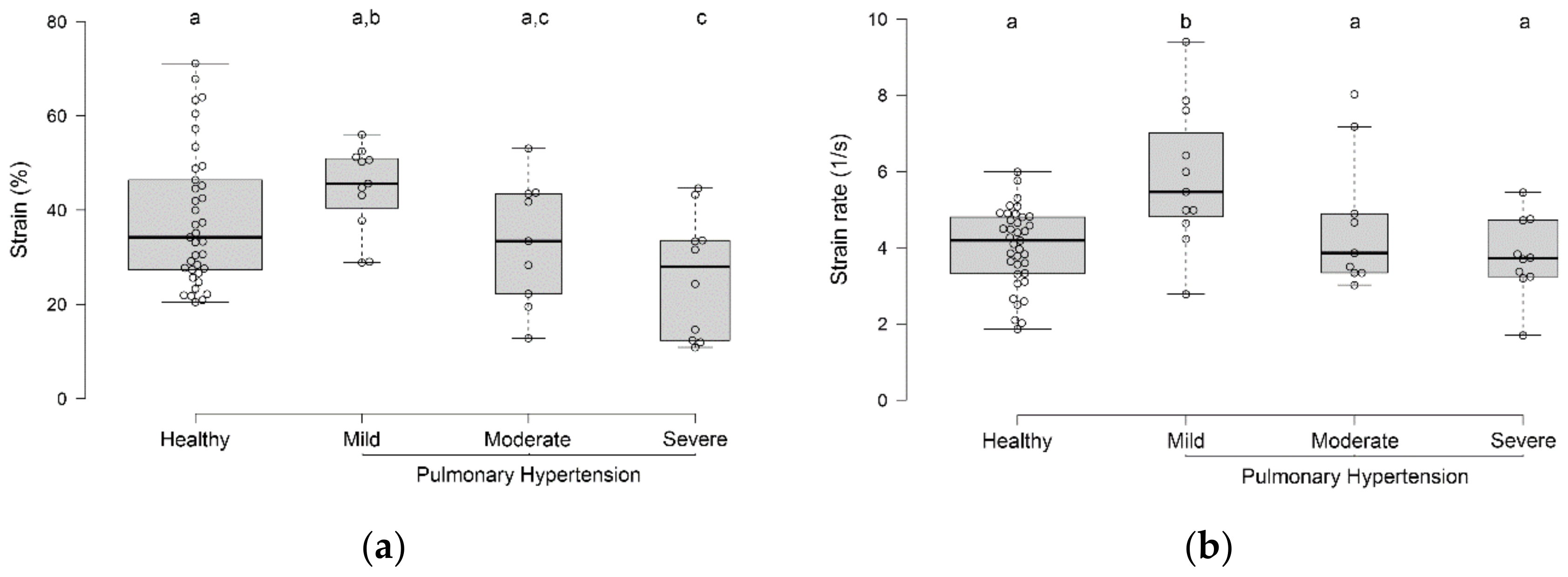 Variability among strain variables derived from two-dimensional speckle  tracking echocardiography in dogs by use of various software in: American  Journal of Veterinary Research Volume 80 Issue 4 ()