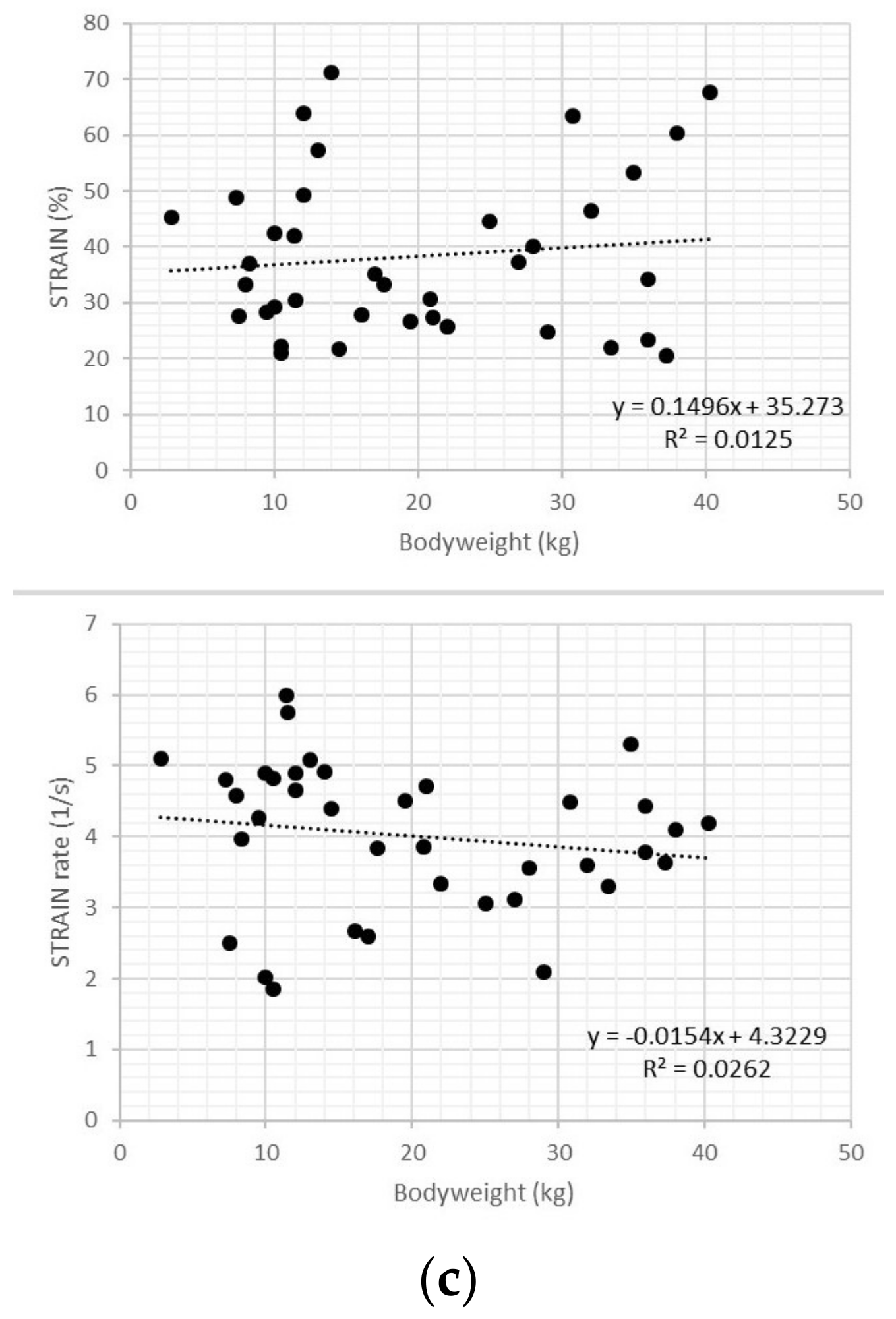 Variability among strain variables derived from two-dimensional speckle  tracking echocardiography in dogs by use of various software in: American  Journal of Veterinary Research Volume 80 Issue 4 ()