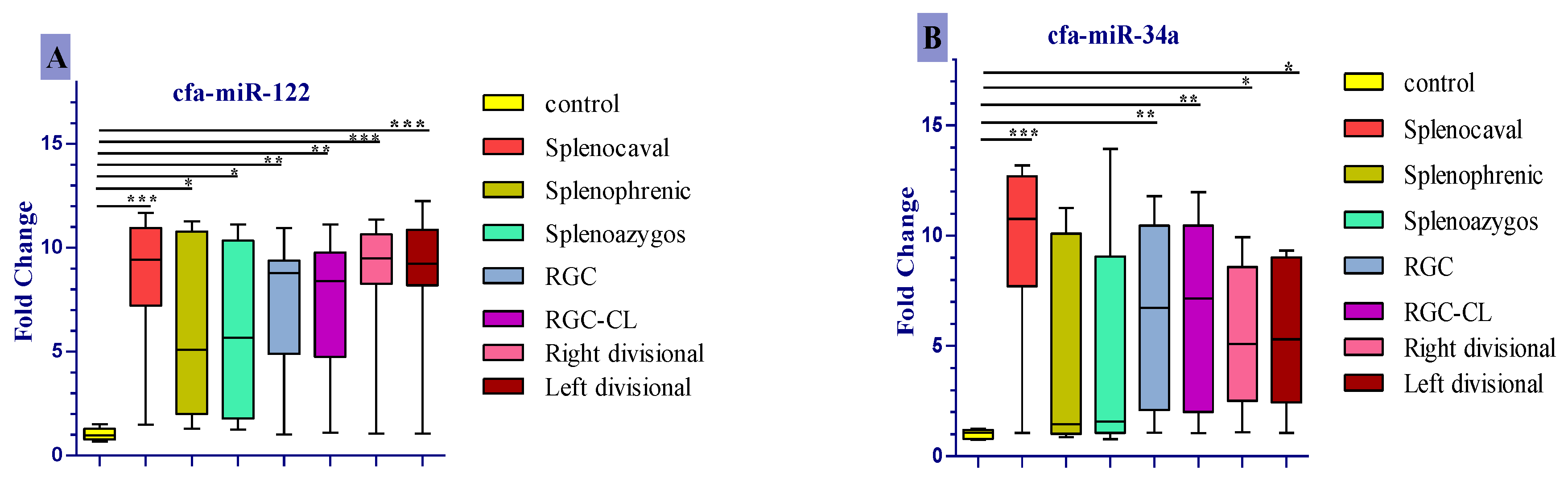 Vetsci 07 00035 g003a