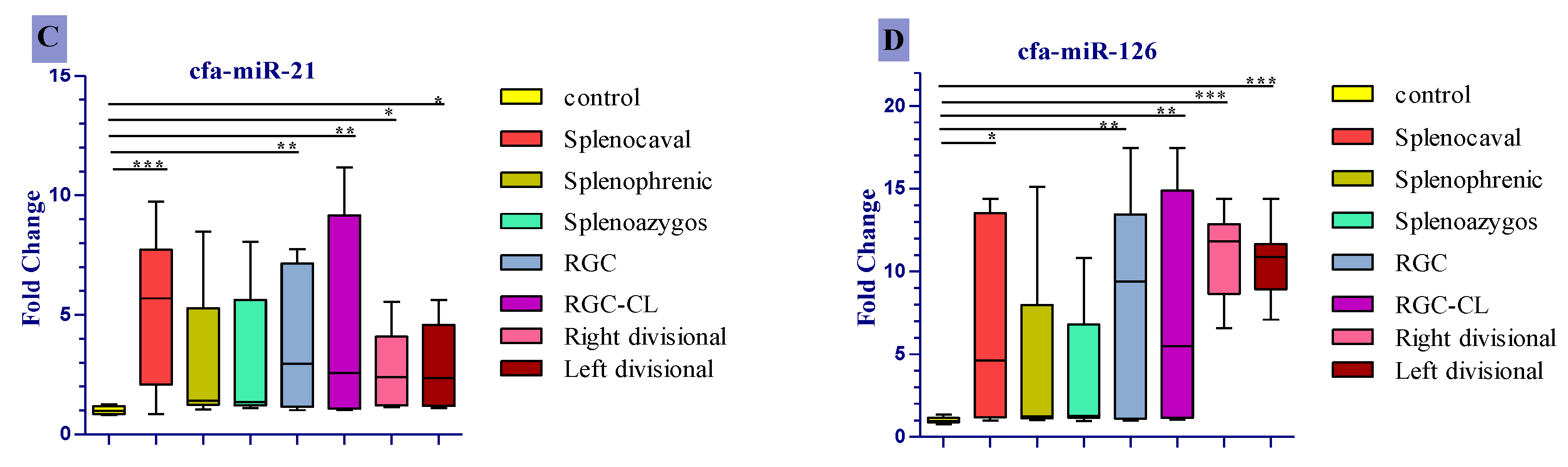 Vetsci 07 00035 g003b