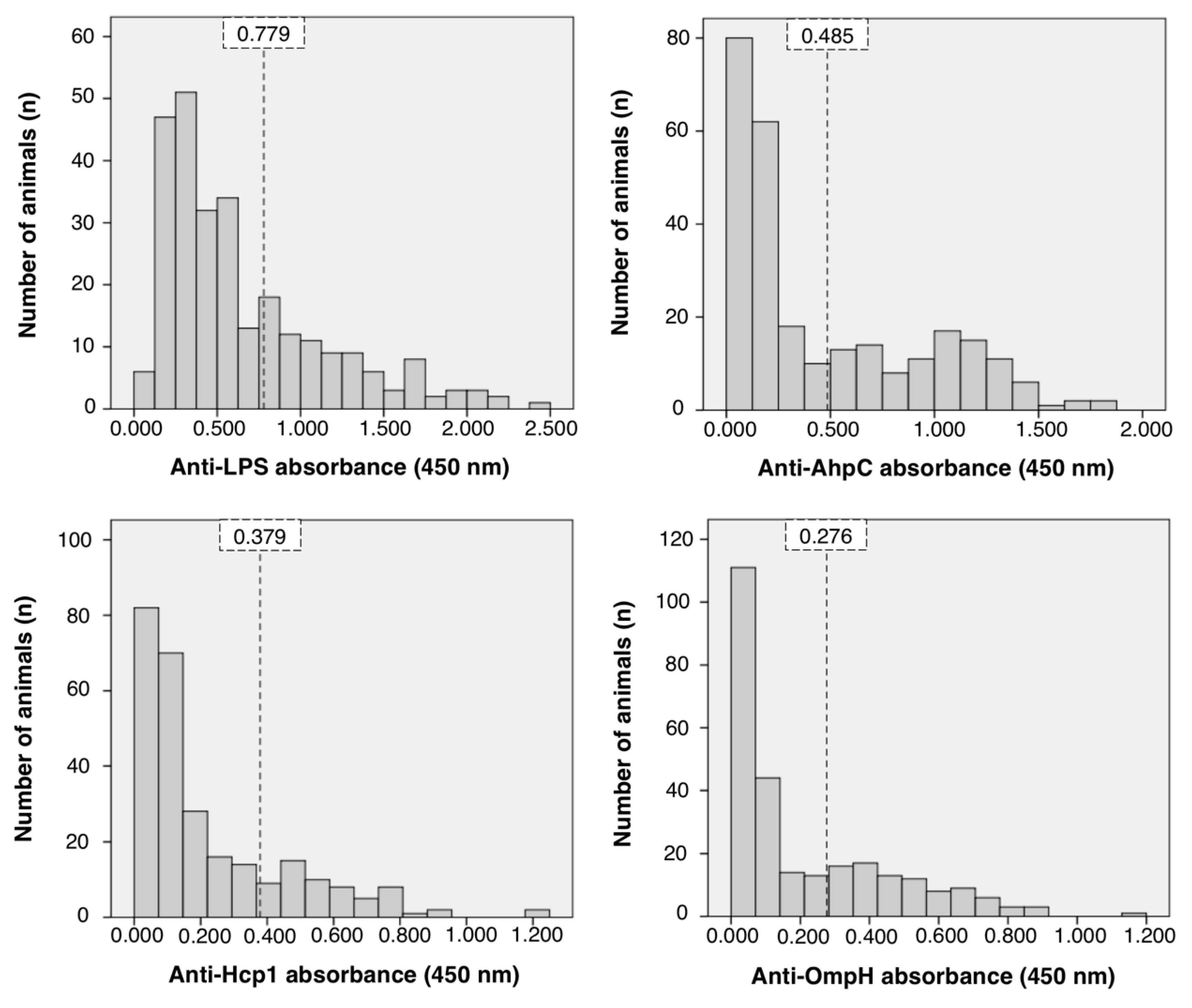 Vetsci 07 00153 g003 Vetsci 07 00153 g003