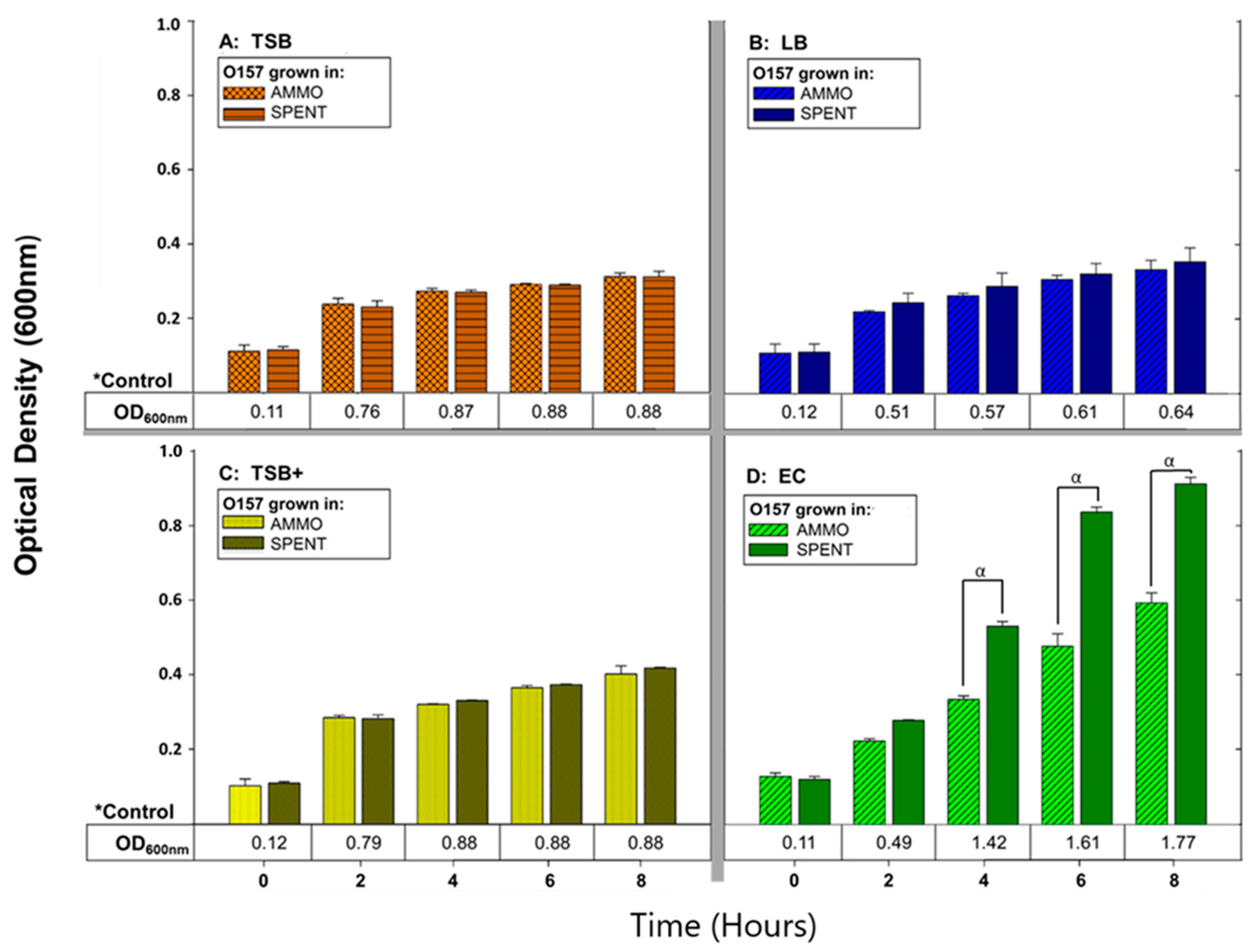 Vetsci 07 00184 g001
