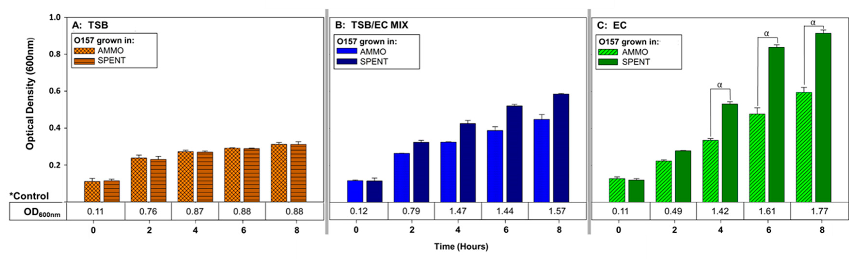 Vetsci 07 00184 g003
