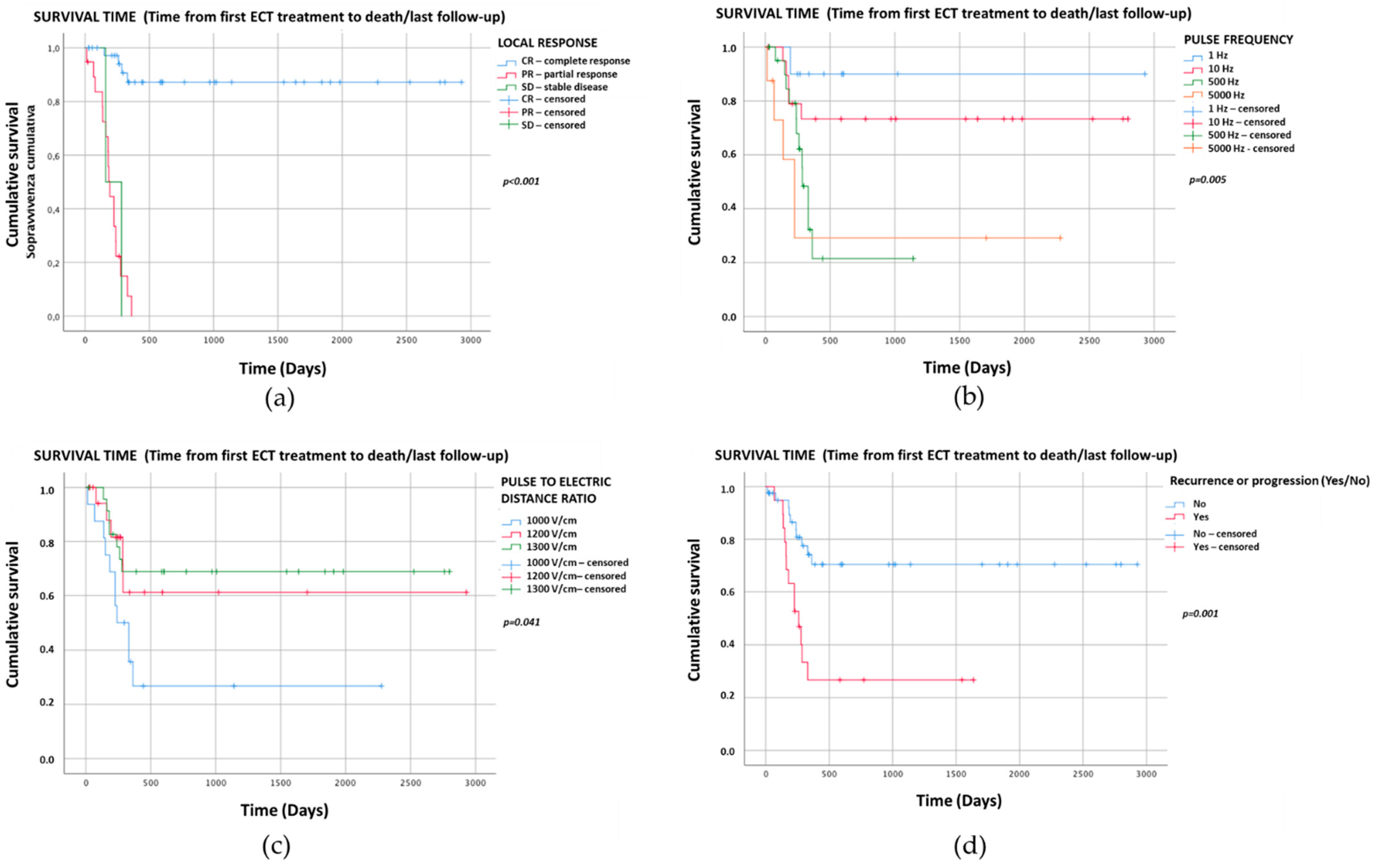 Vetsci 08 00053 g001 Vetsci 08 00053 g001