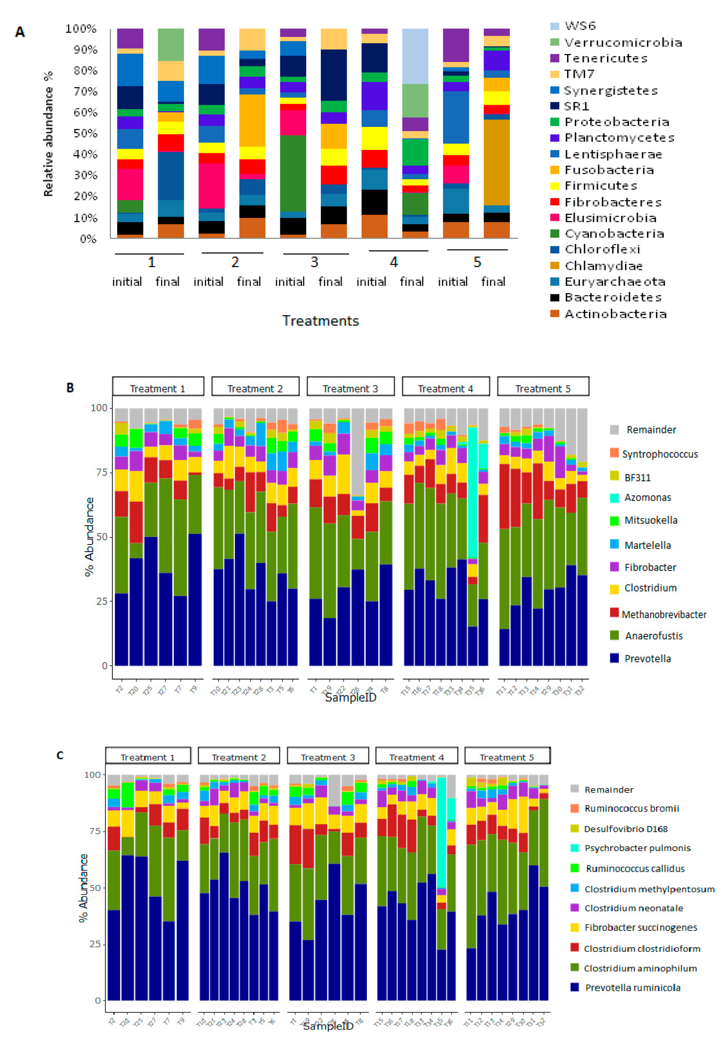Vetsci 08 00103 g003a
