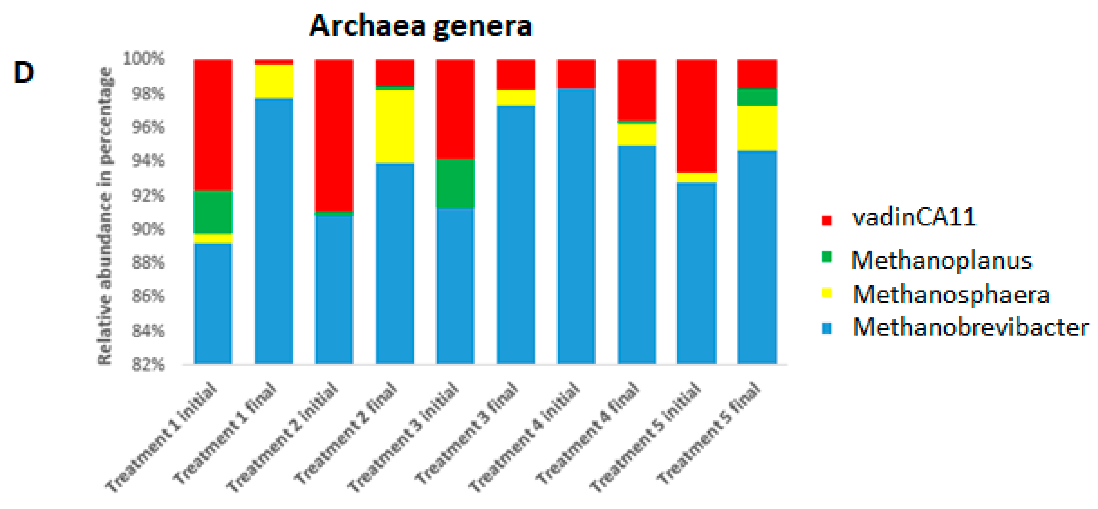 Vetsci 08 00103 g003b