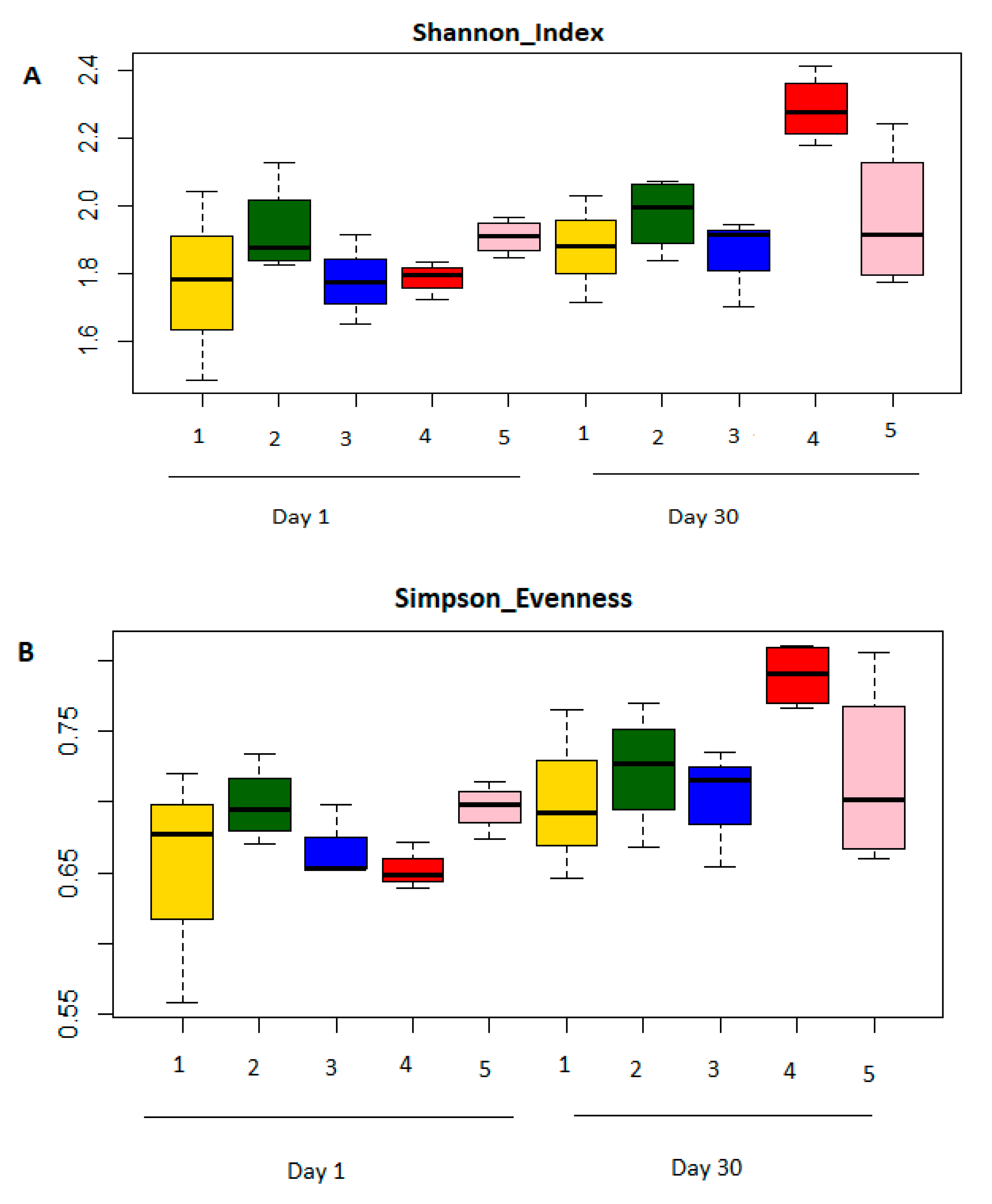 Vetsci 08 00103 g004a