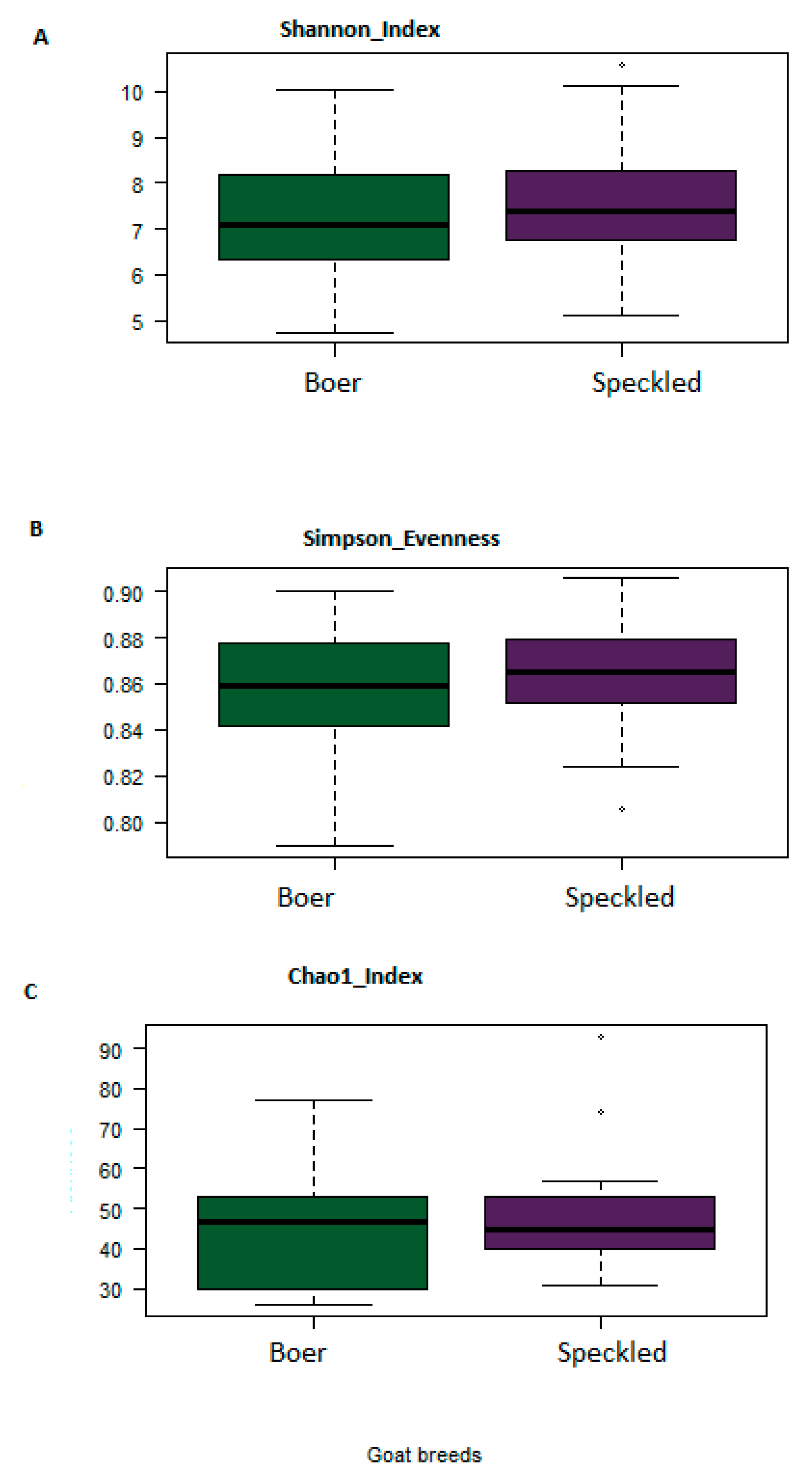 Vetsci 08 00103 g005