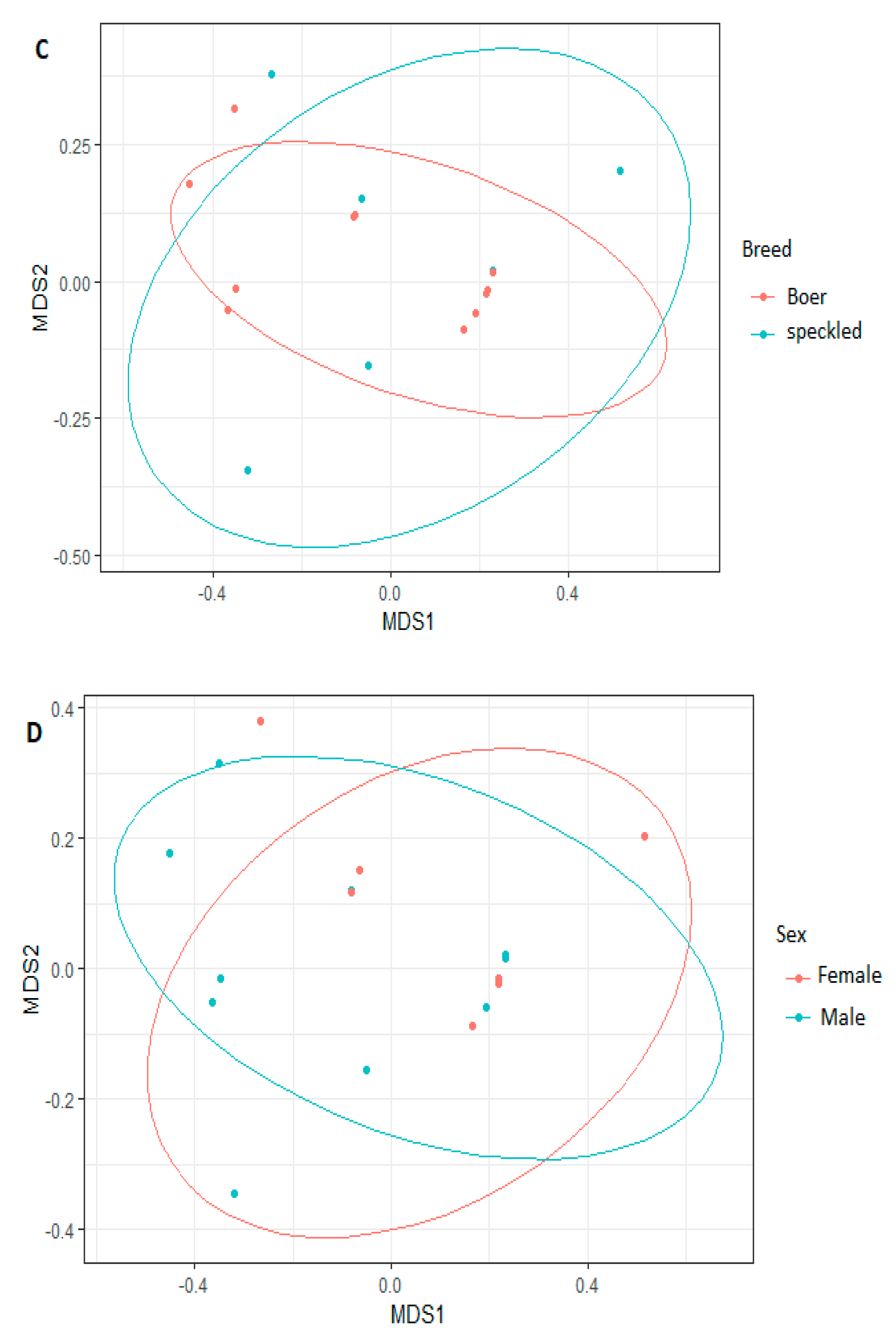Vetsci 08 00103 g006b