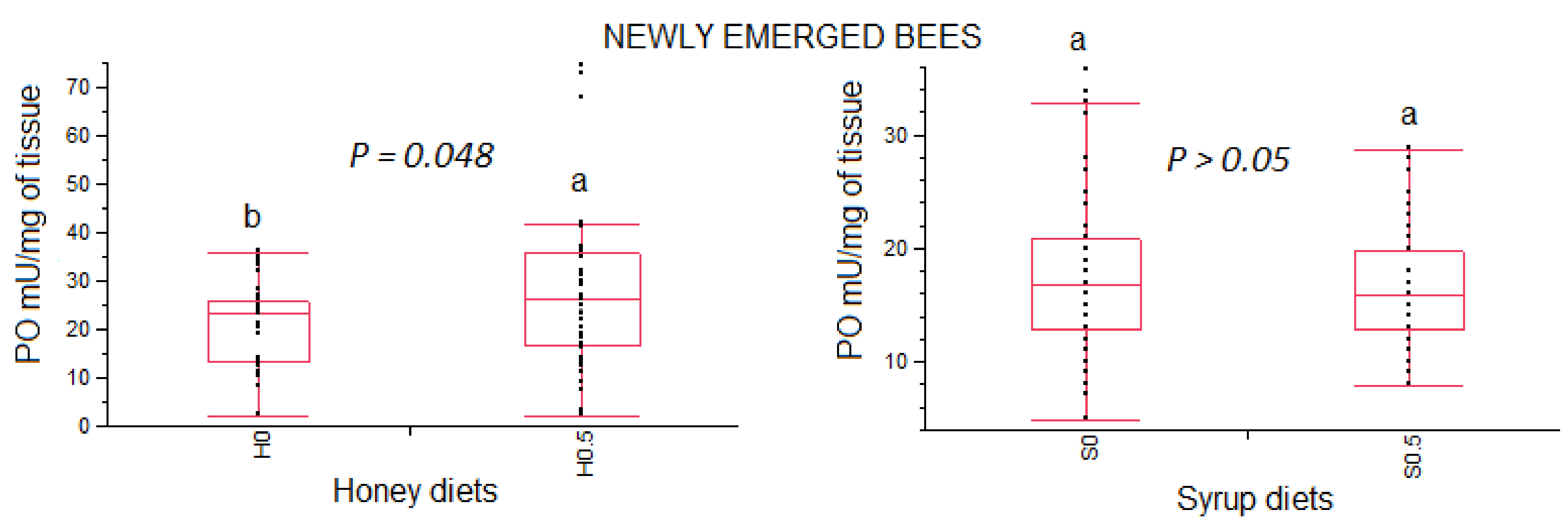 Vetsci 08 00130 g003