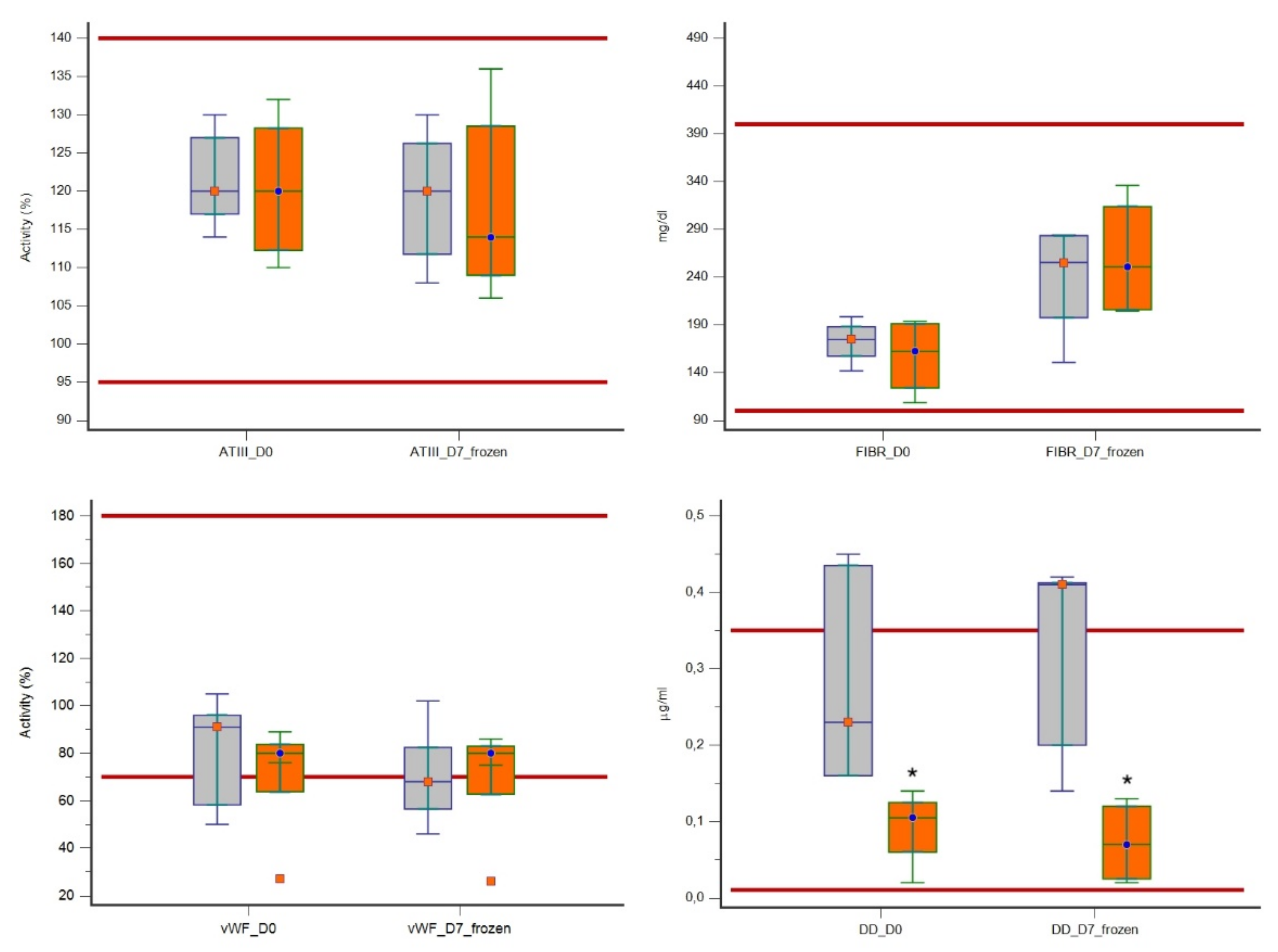 Vetsci 08 00157 g002b