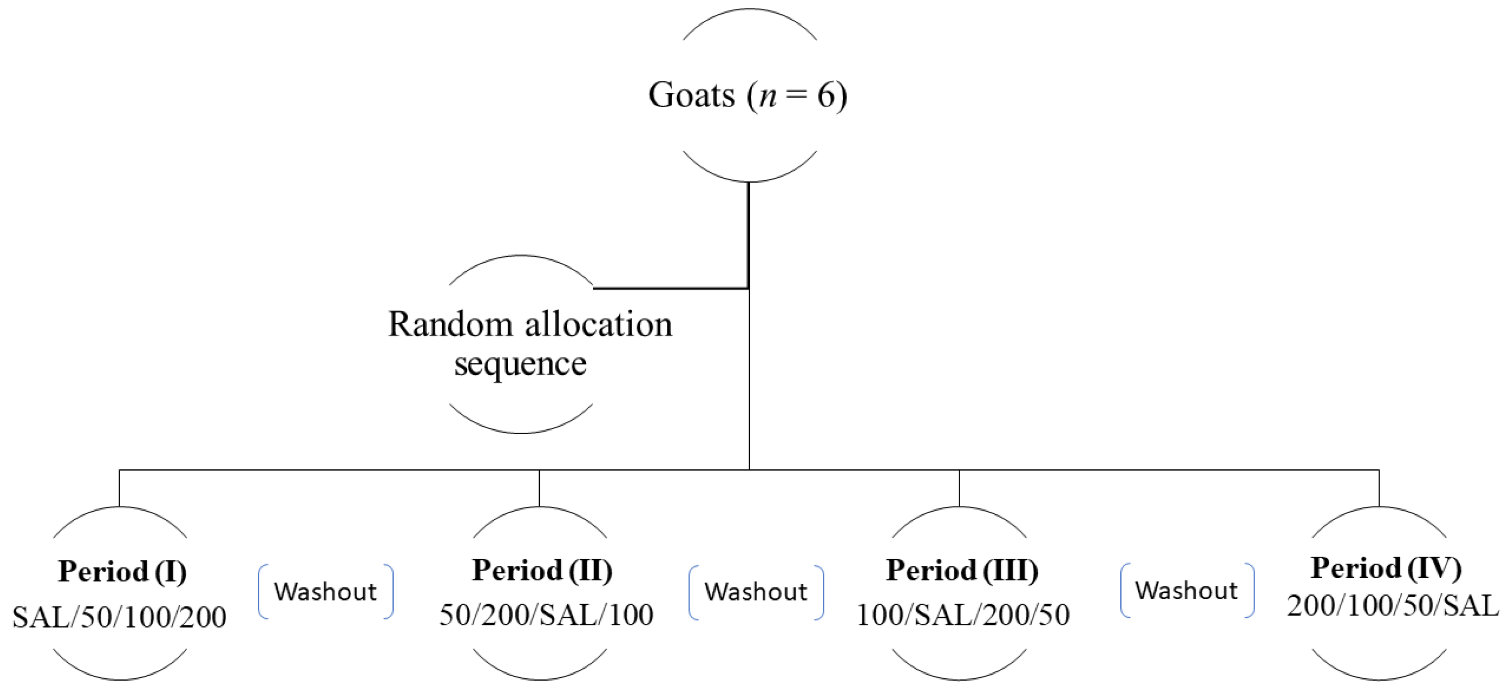 Vetsci 08 00158 g001