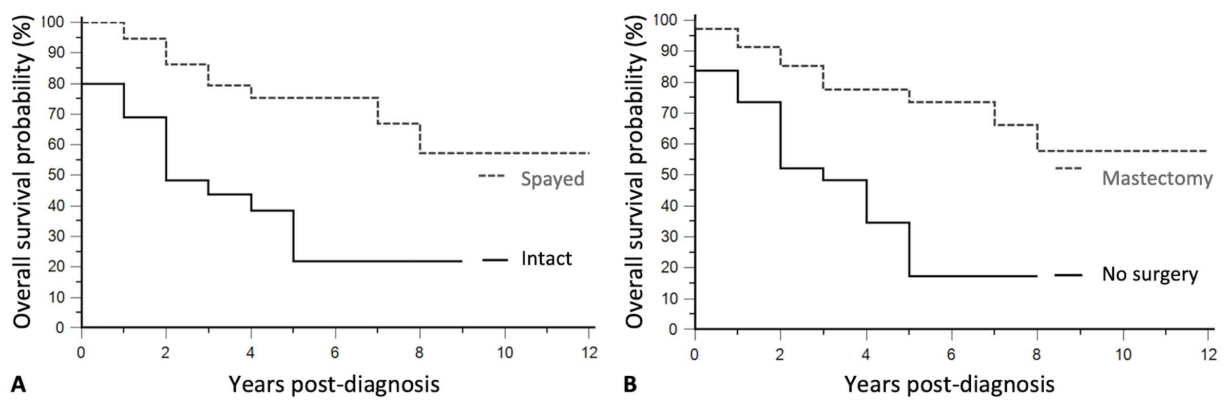 Vetsci 08 00184 g002