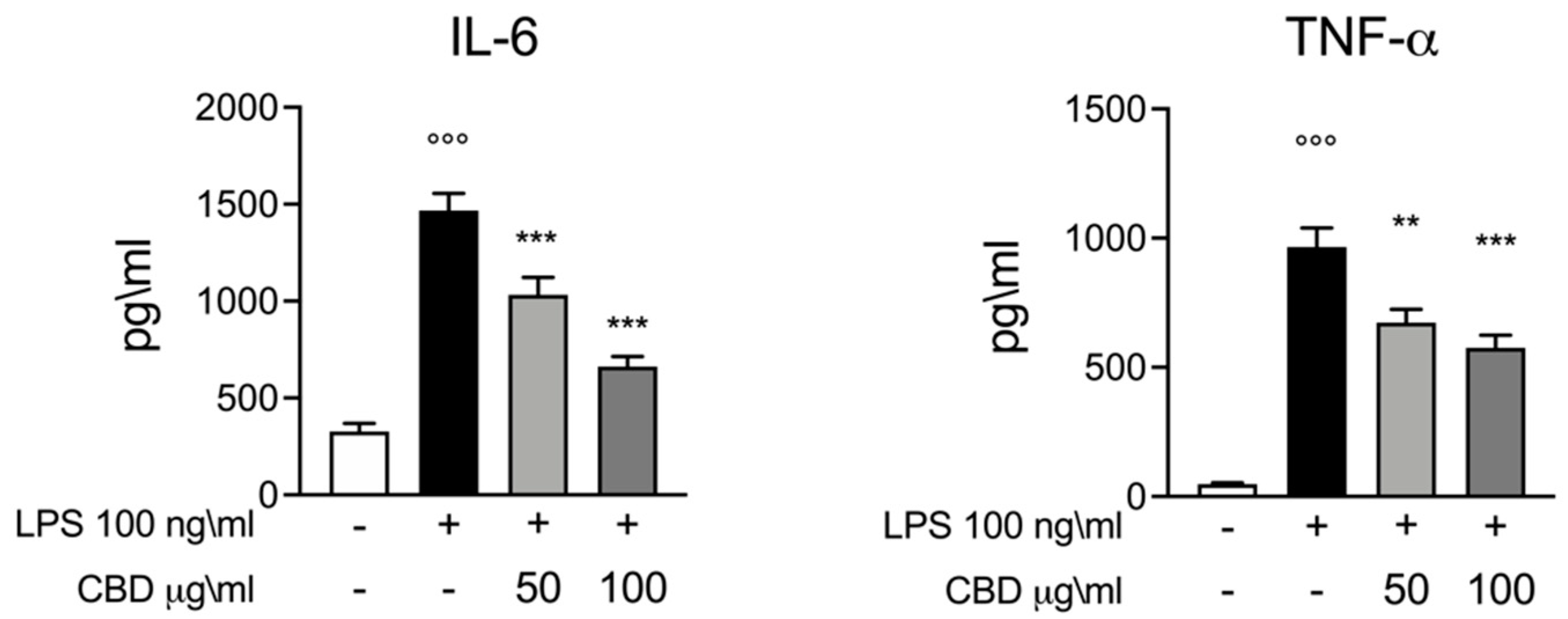 Vetsci 08 00185 g001 Vetsci 08 00185 g001
