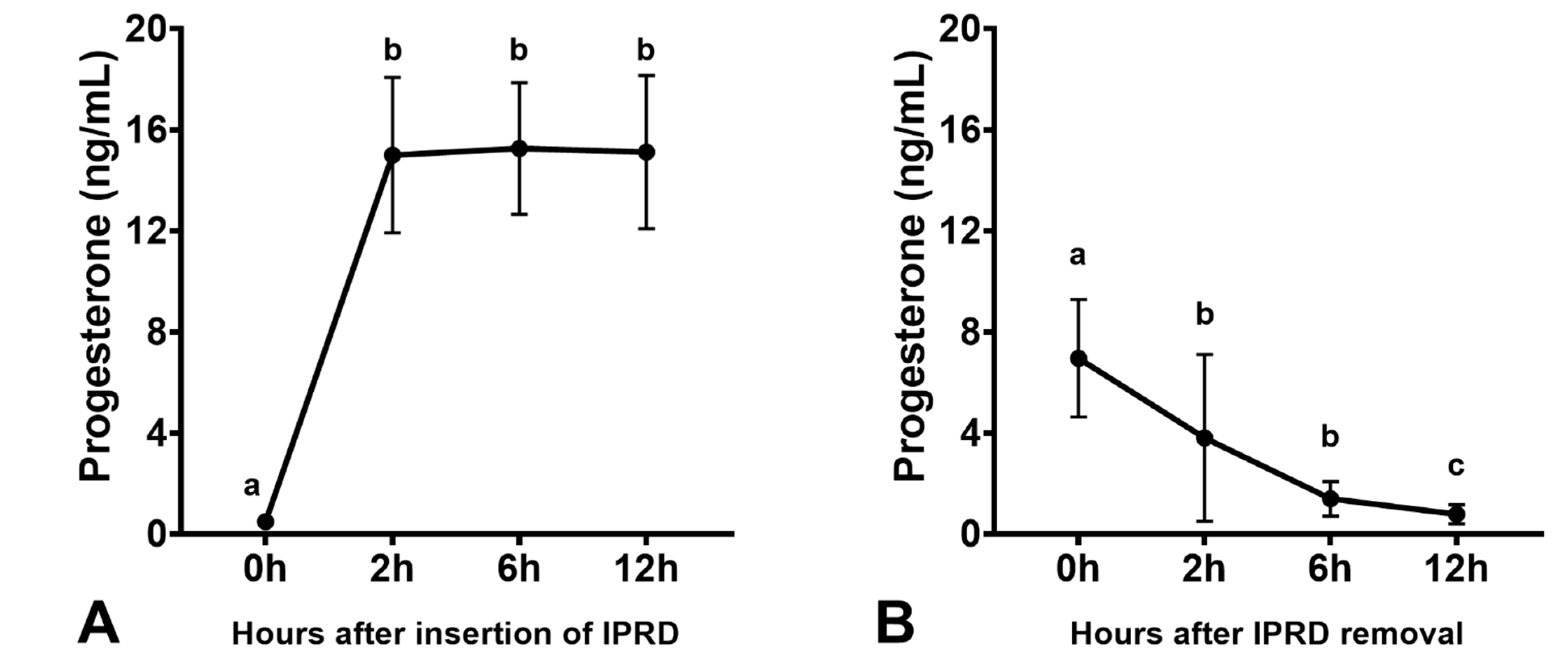 Vetsci 08 00190 g005 Vetsci 08 00190 g005