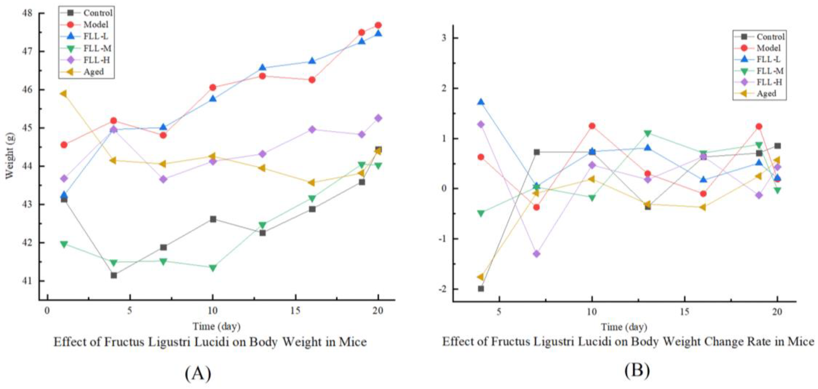 Vetsci 08 00198 g001