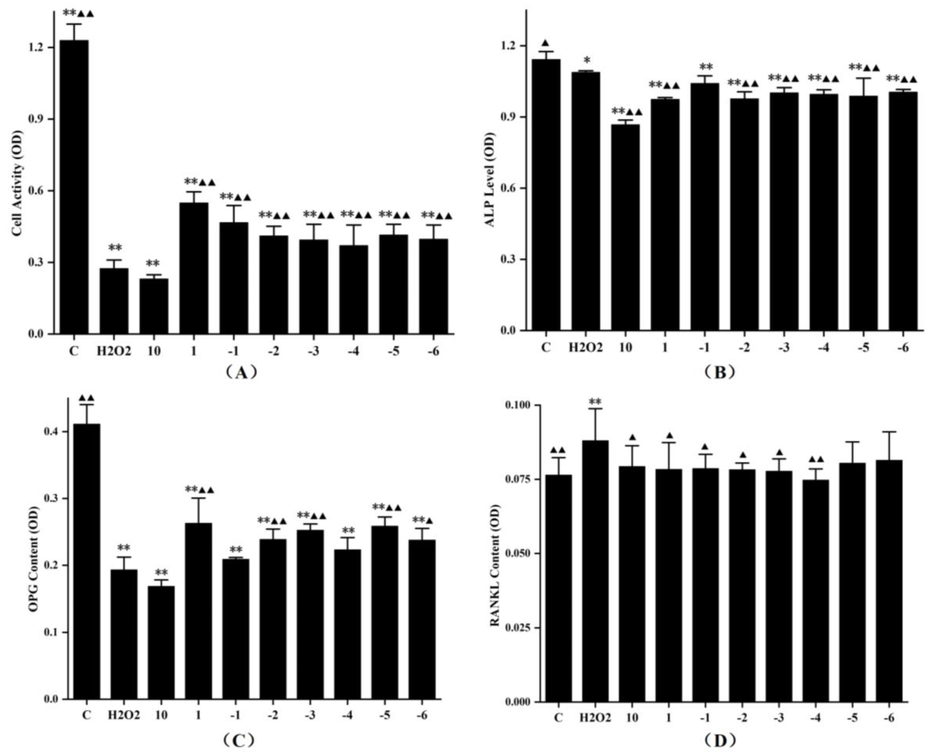 Vetsci 08 00198 g006