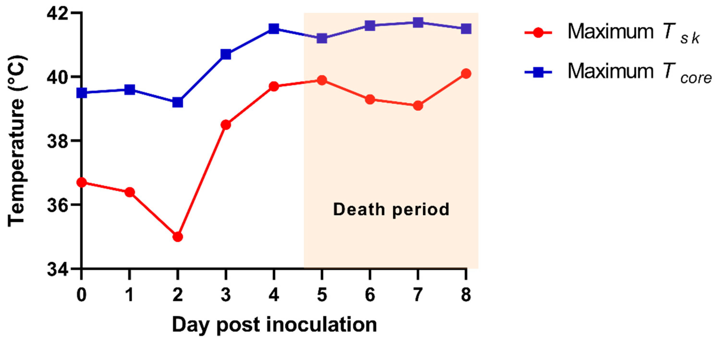Vetsci 08 00223 g003
