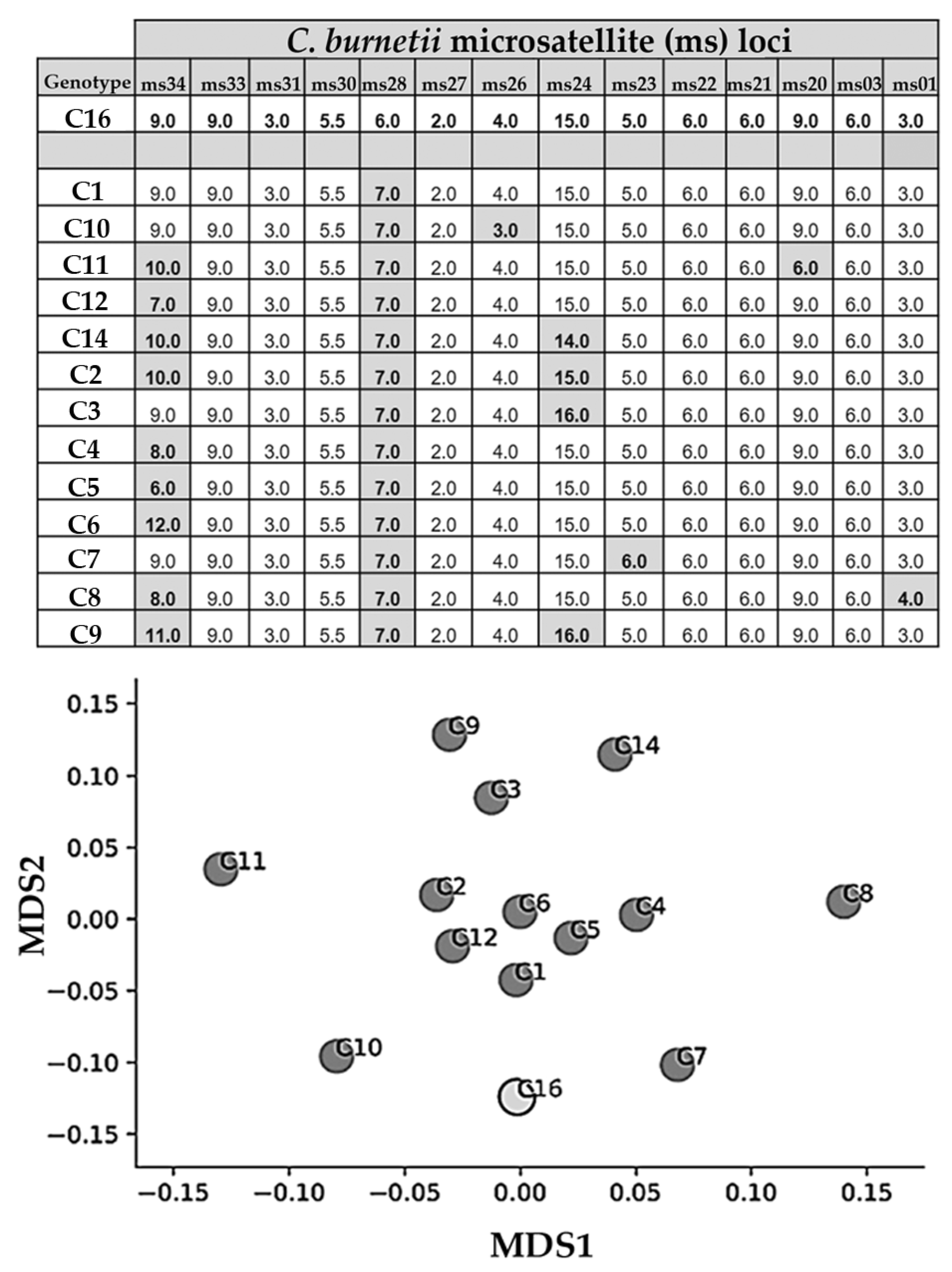 Vetsci 08 00252 g003 Vetsci 08 00252 g003