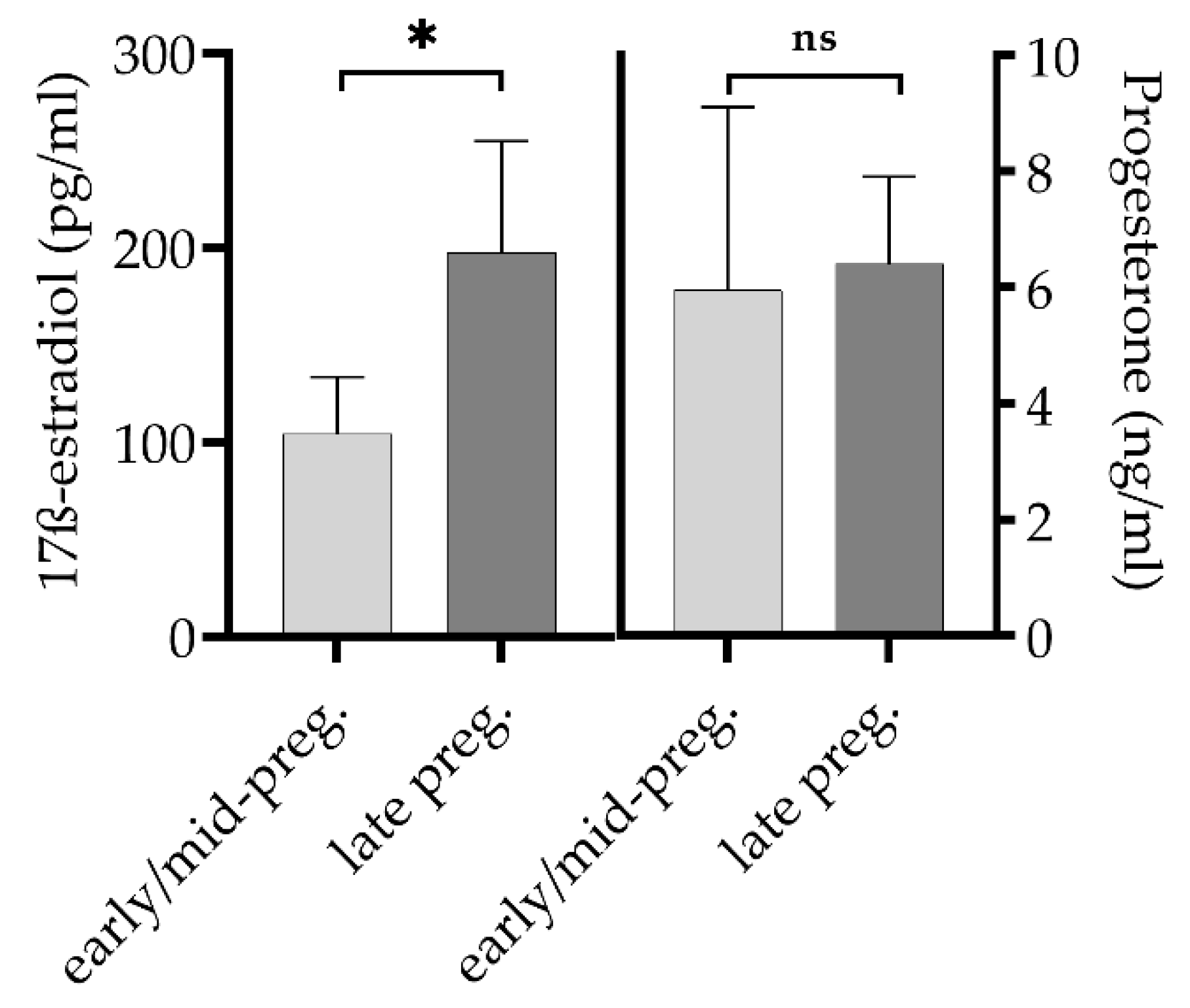 Vetsci 08 00252 g004 Vetsci 08 00252 g004
