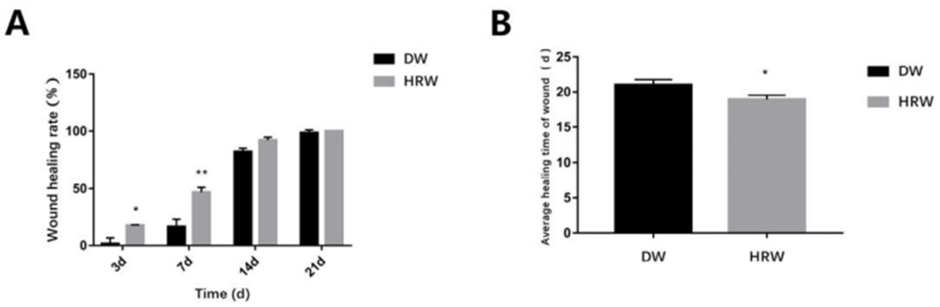 Vetsci 08 00264 g003