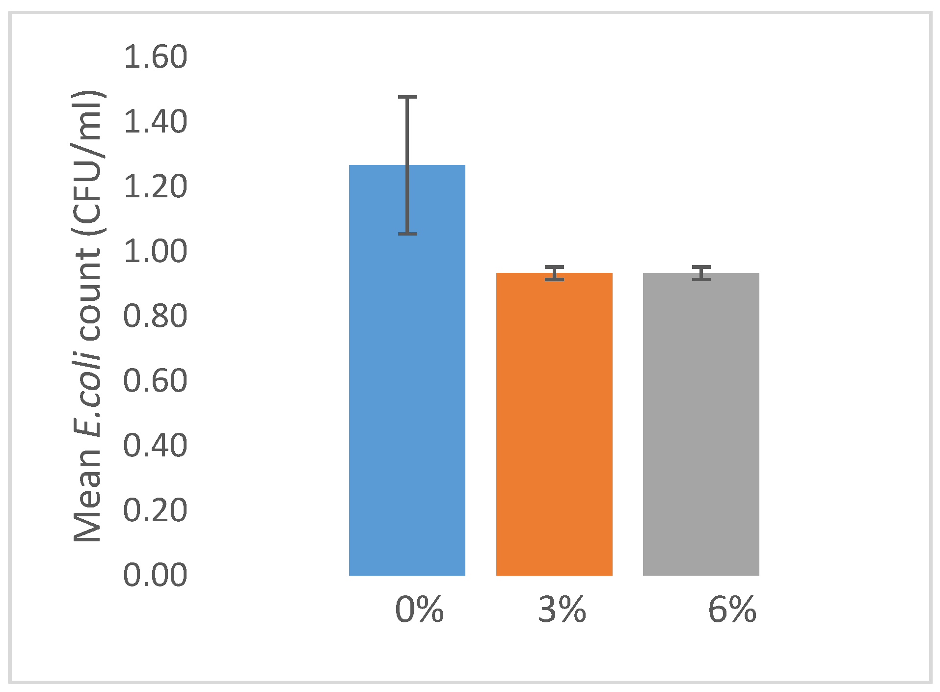Vetsci 08 00284 g002