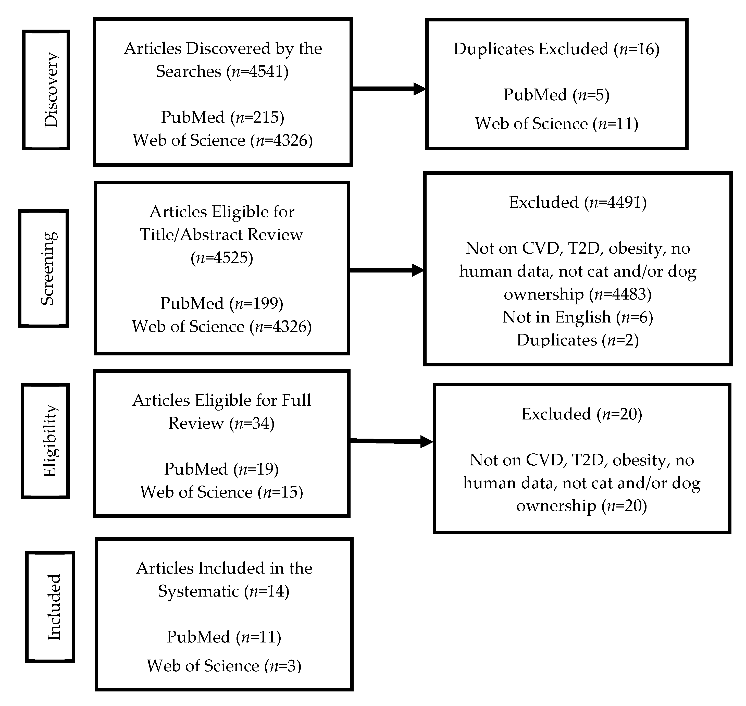 Veterinary Sciences, Free Full-Text