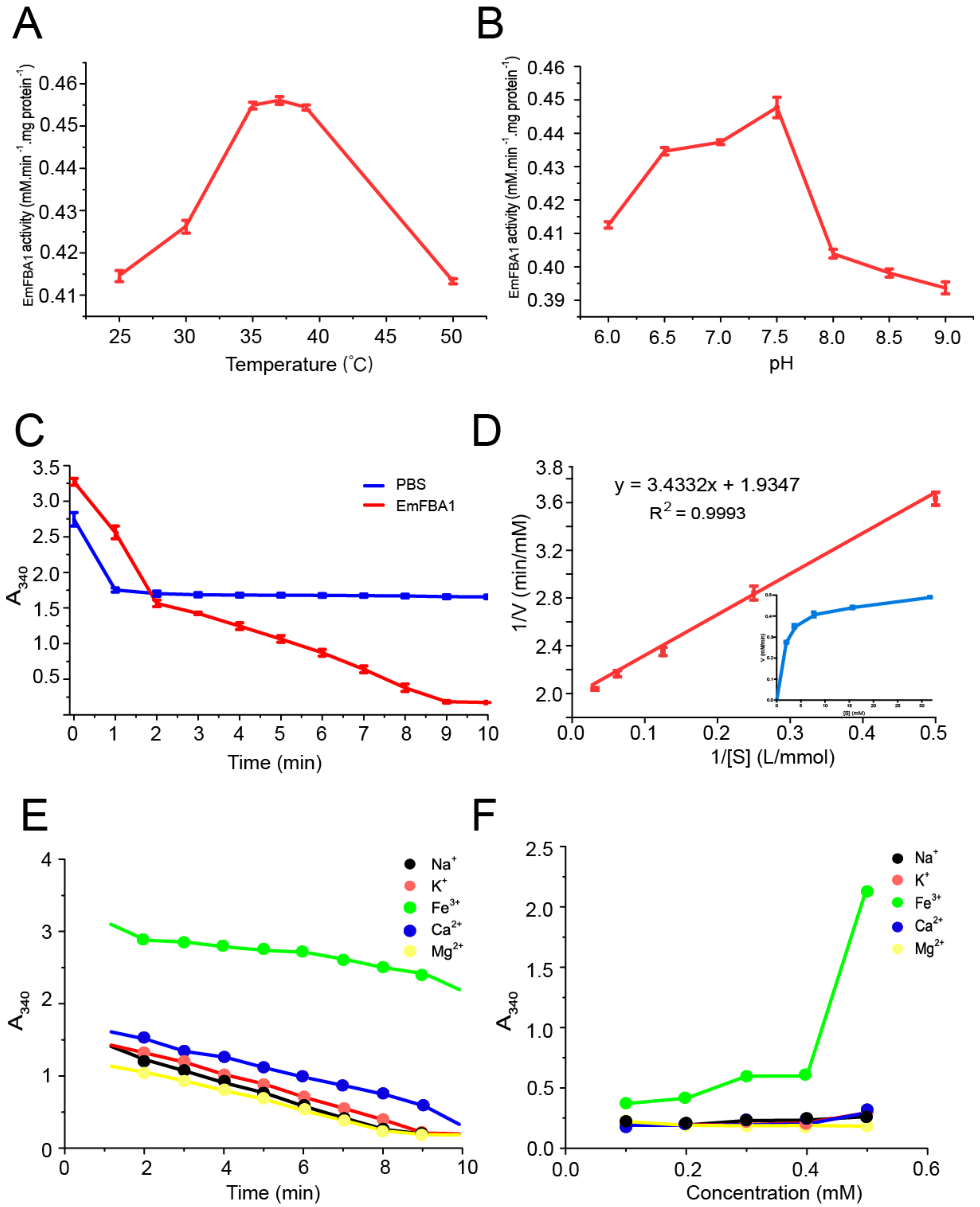 Vetsci 09 00004 g003