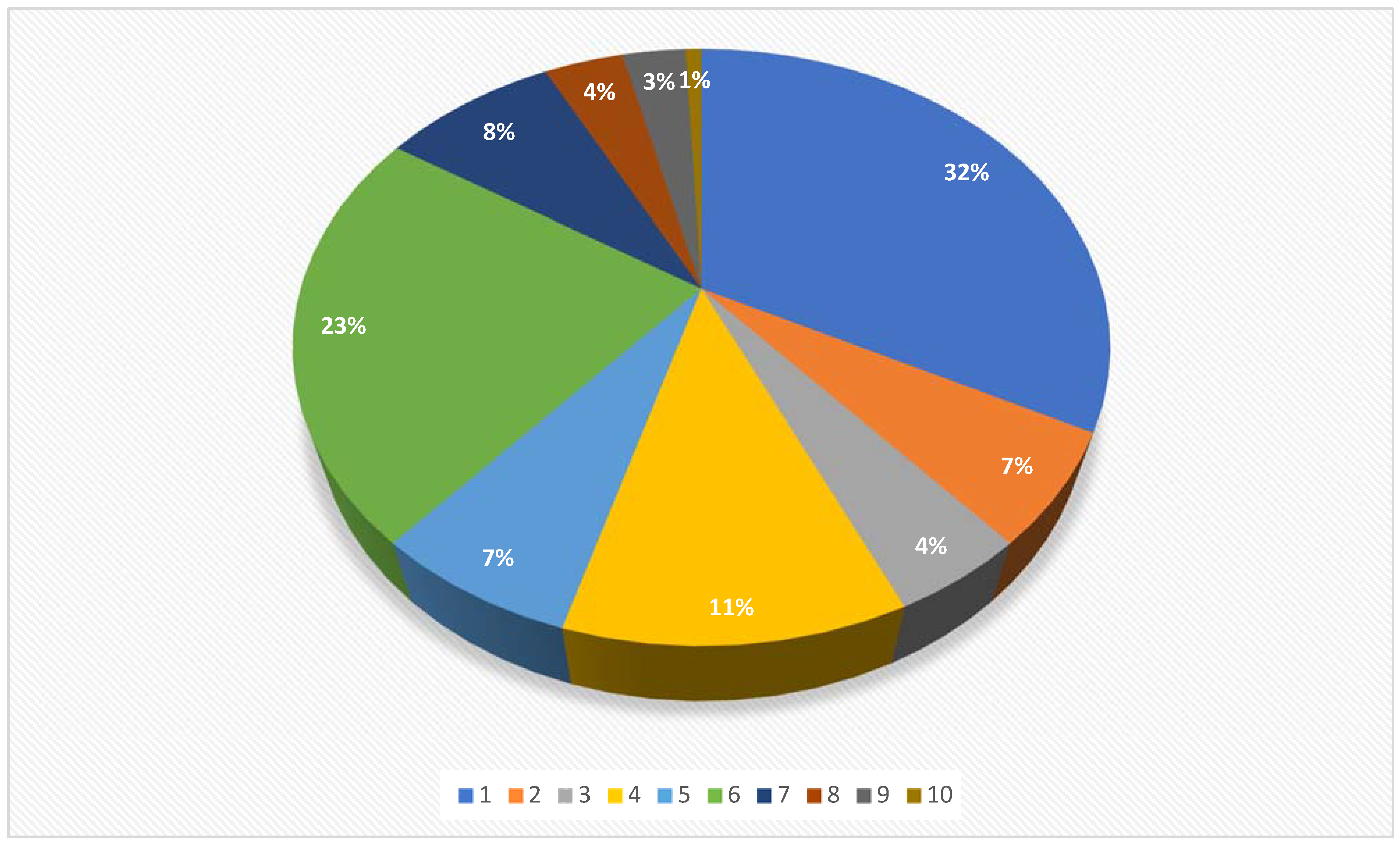 Vetsci 09 00041 g003 Vetsci 09 00041 g003
