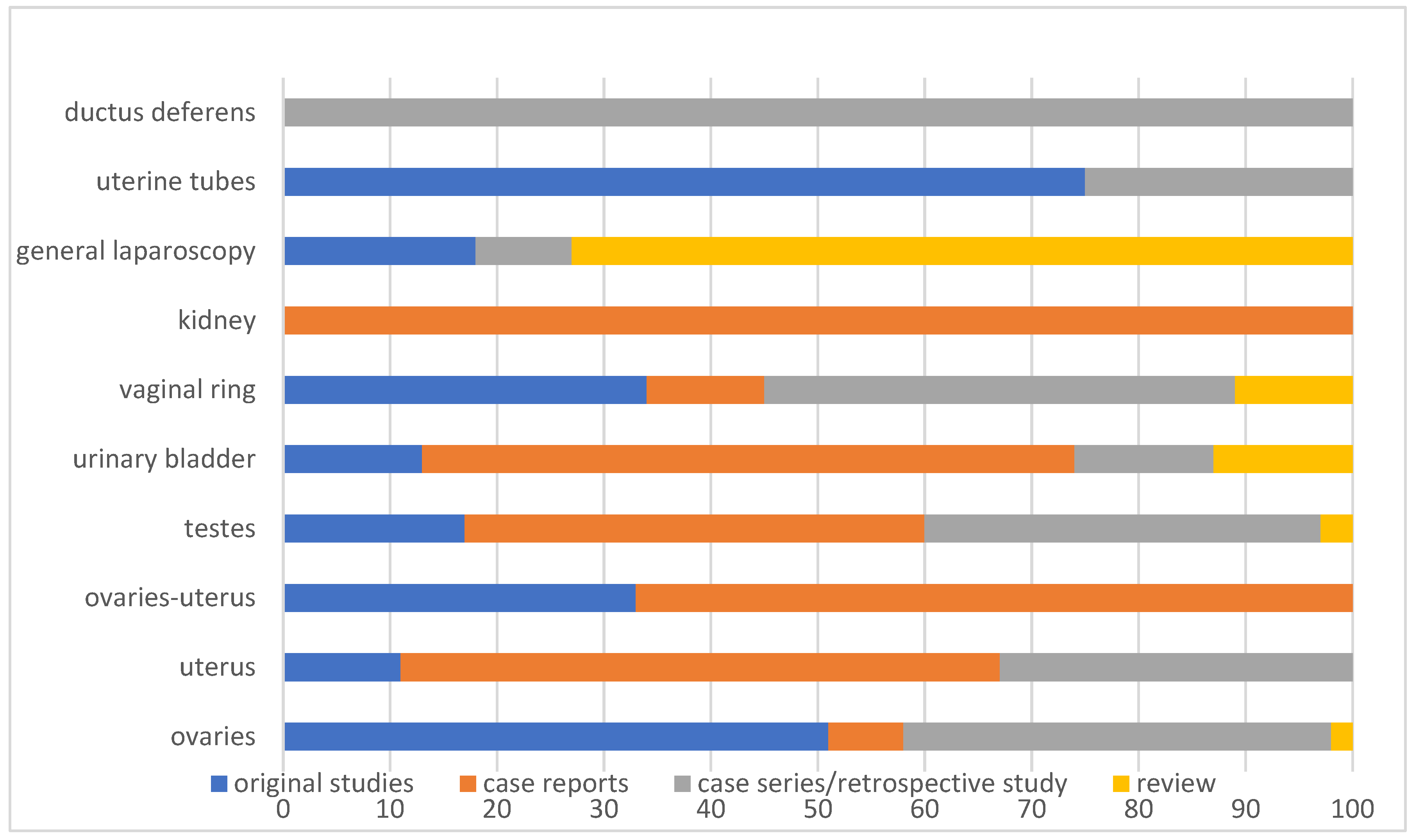 Vetsci 09 00041 g004 Vetsci 09 00041 g004