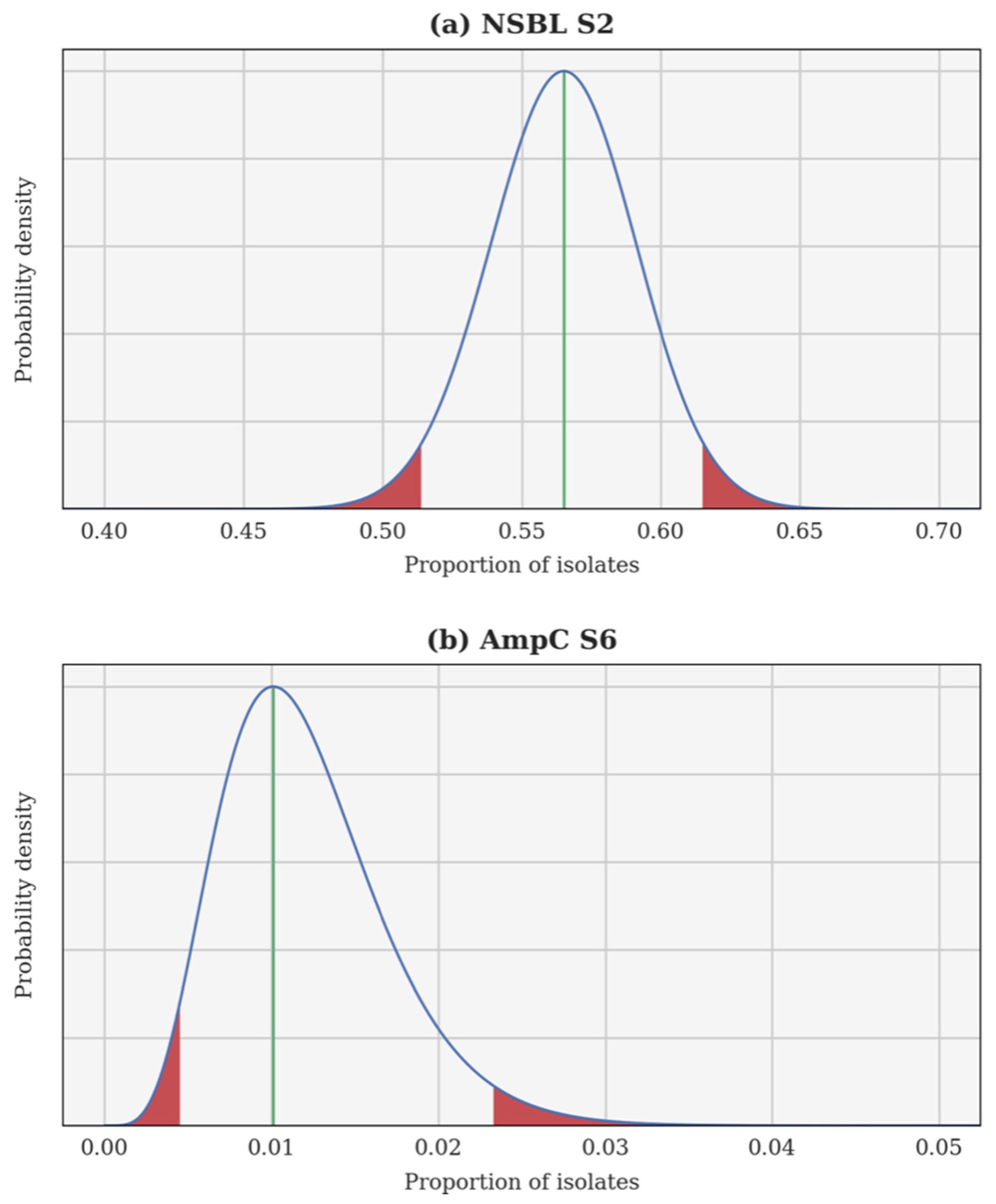 Vetsci 09 00045 g001