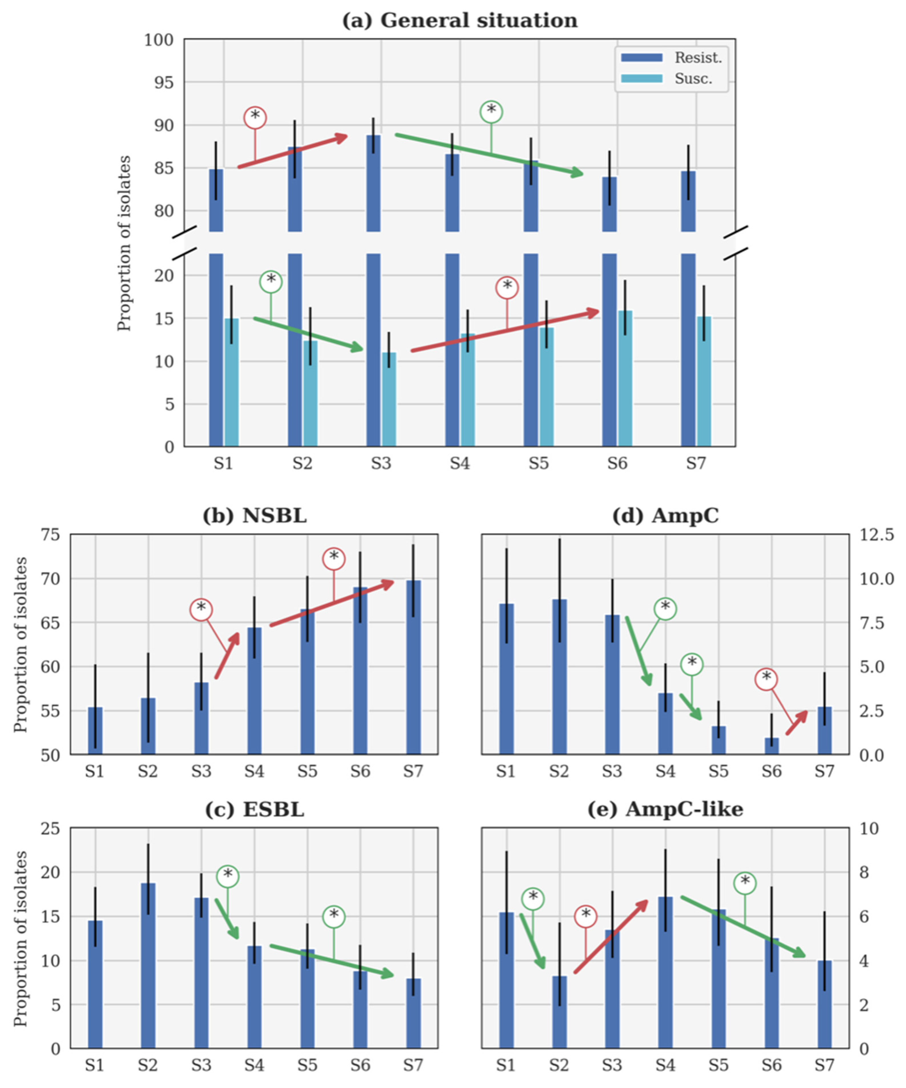 Vetsci 09 00045 g002