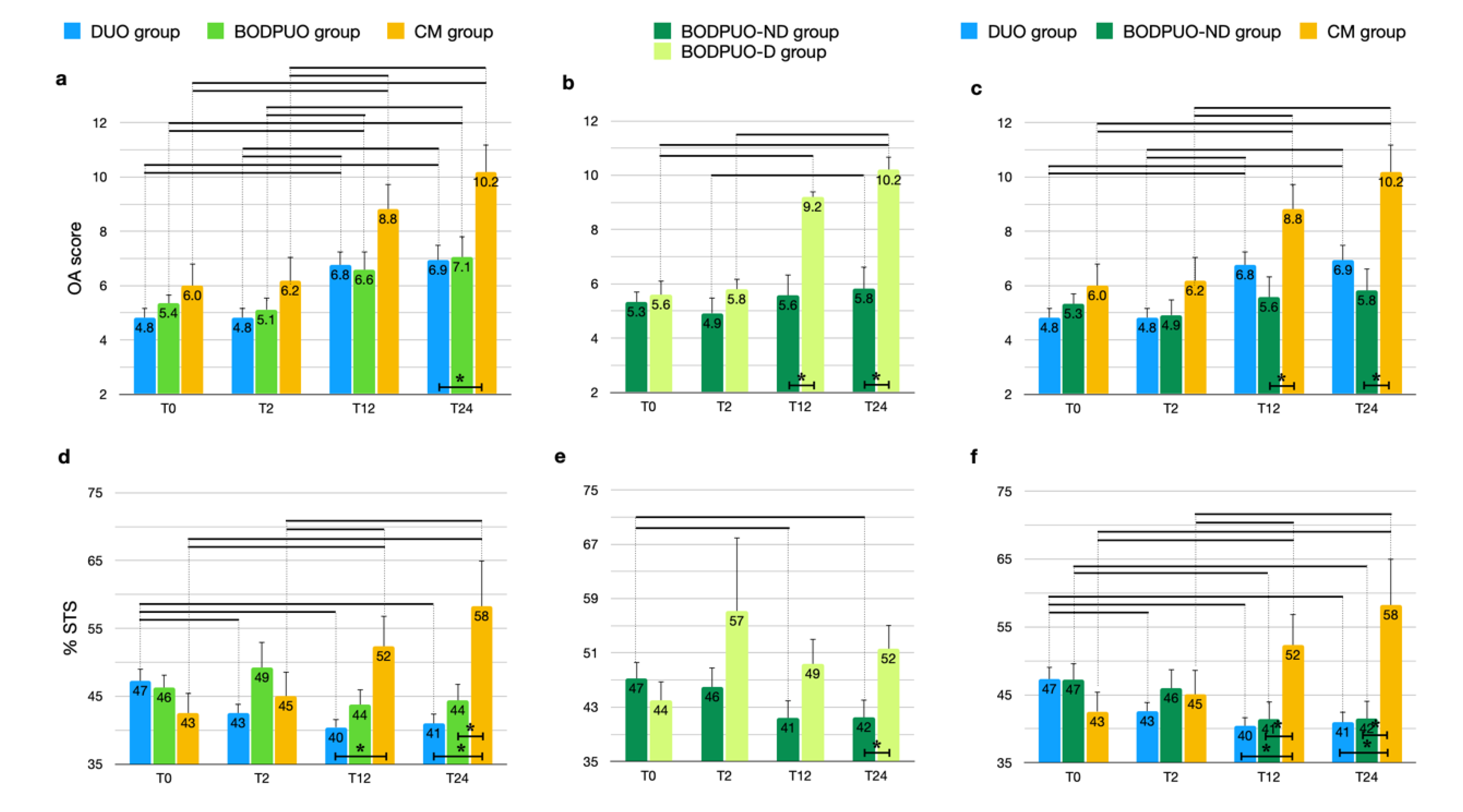 Vetsci 09 00070 g003 Vetsci 09 00070 g003