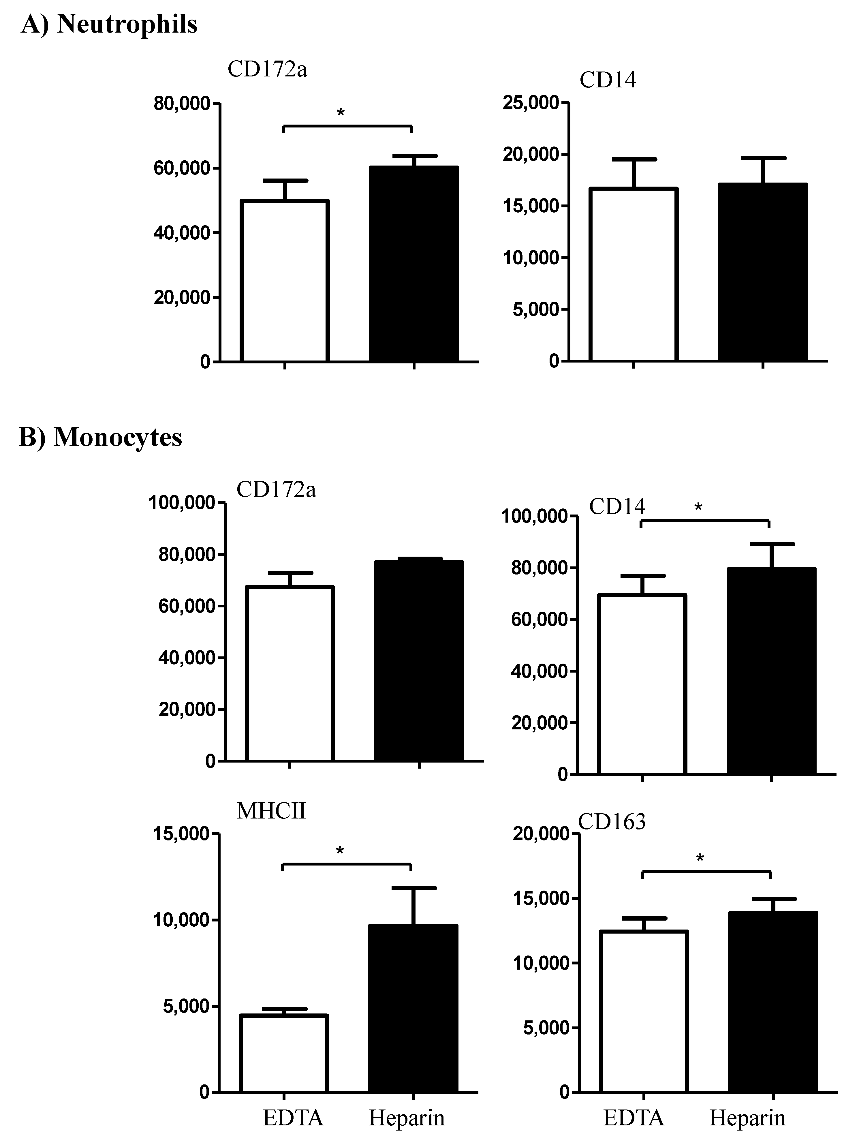 Vetsci 09 00078 g003 Vetsci 09 00078 g003